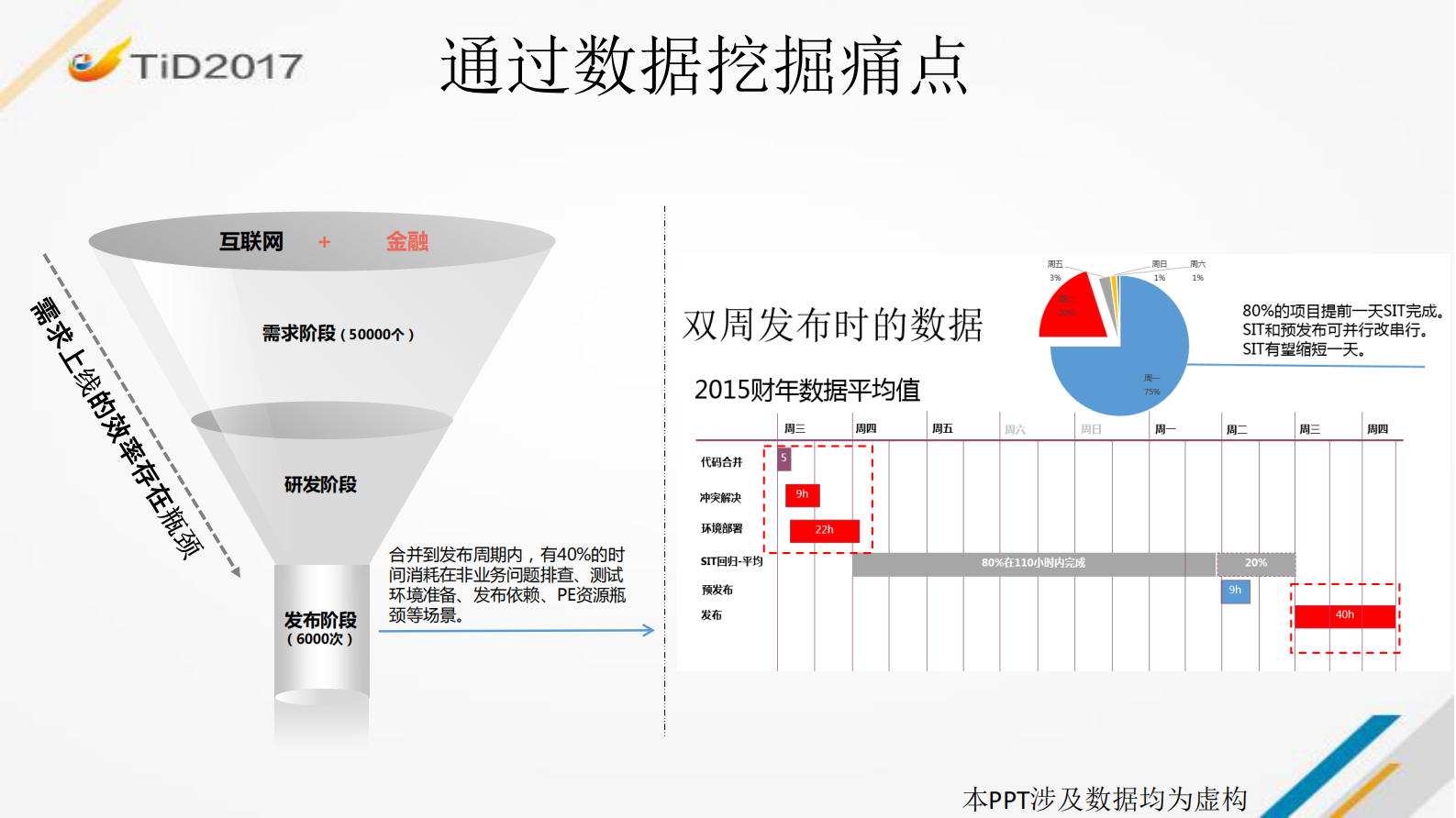 快速、低风险、高可用的软件发布过程探索_ITIL之家(www.itilzj.com)_ 第4页
