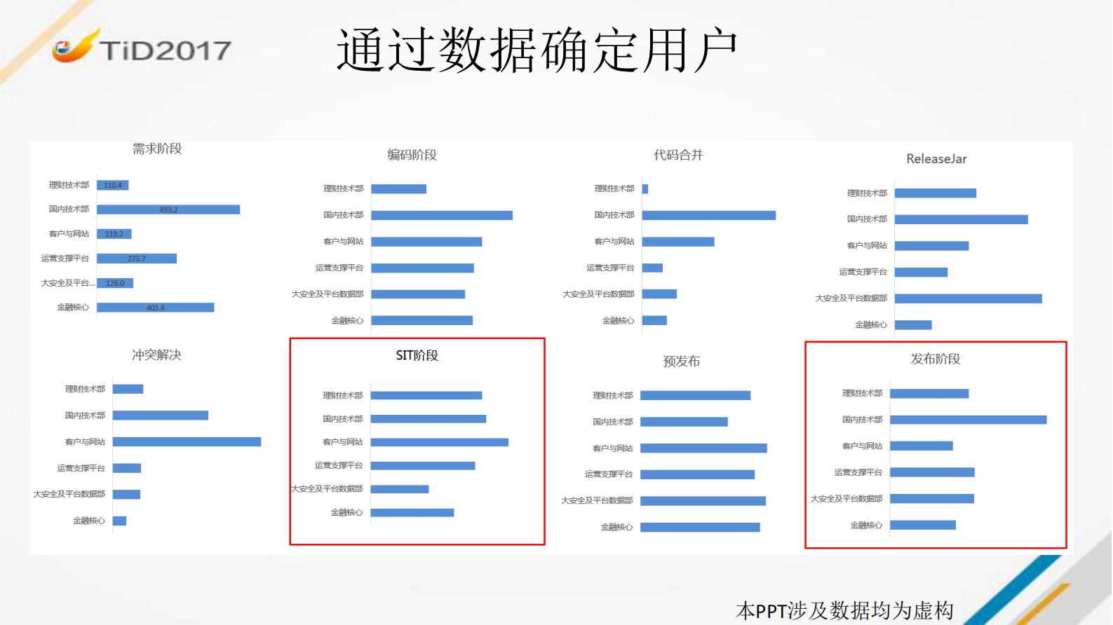 快速、低风险、高可用的软件发布过程探索_ITIL之家(www.itilzj.com)_ 第5页