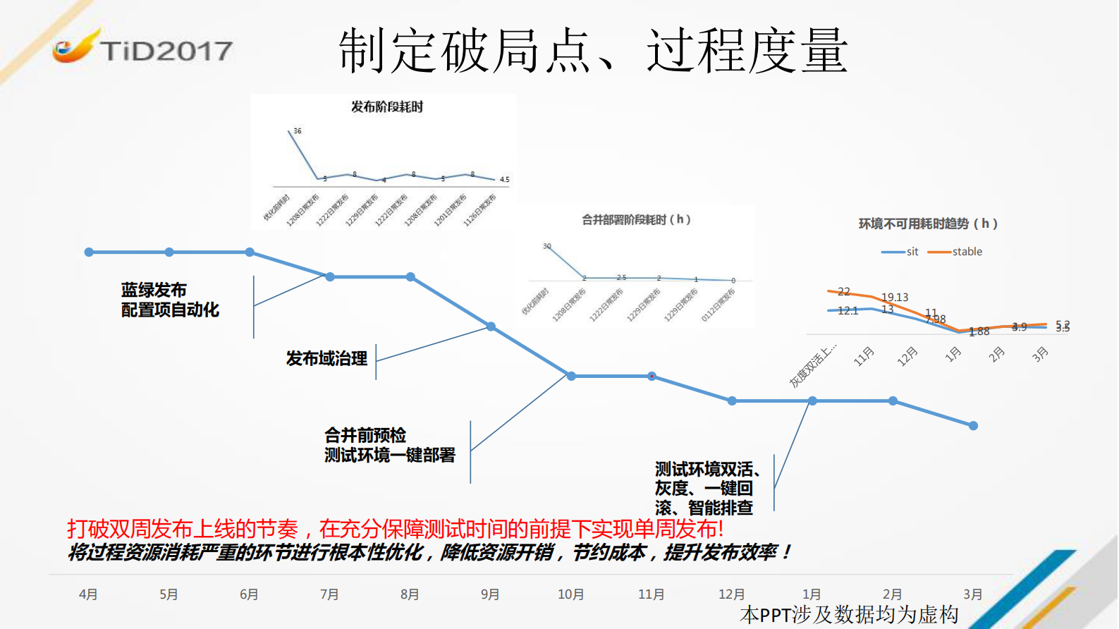 快速、低风险、高可用的软件发布过程探索_ITIL之家(www.itilzj.com)_ 第7页