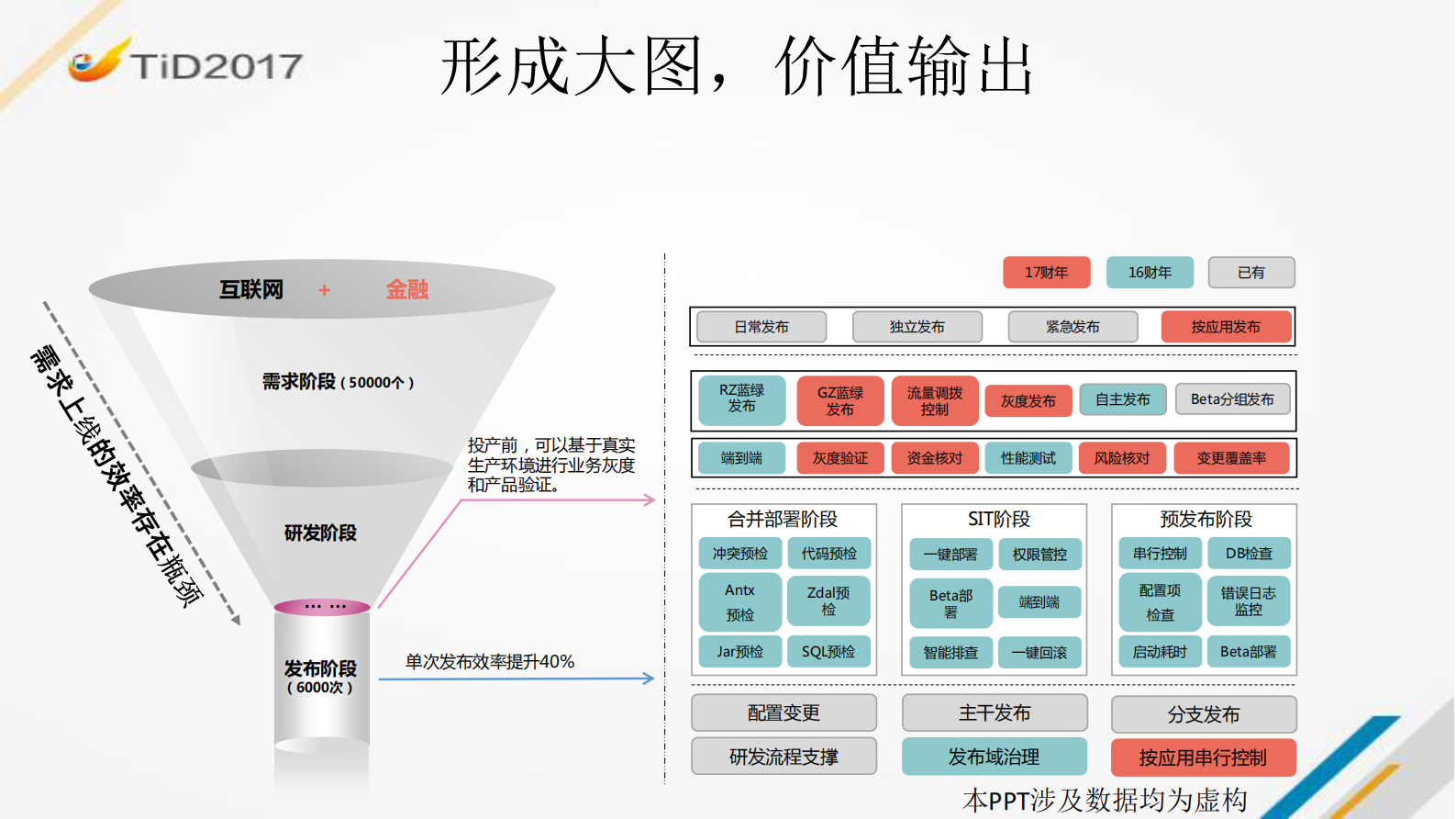 快速、低风险、高可用的软件发布过程探索_ITIL之家(www.itilzj.com)_ 第8页