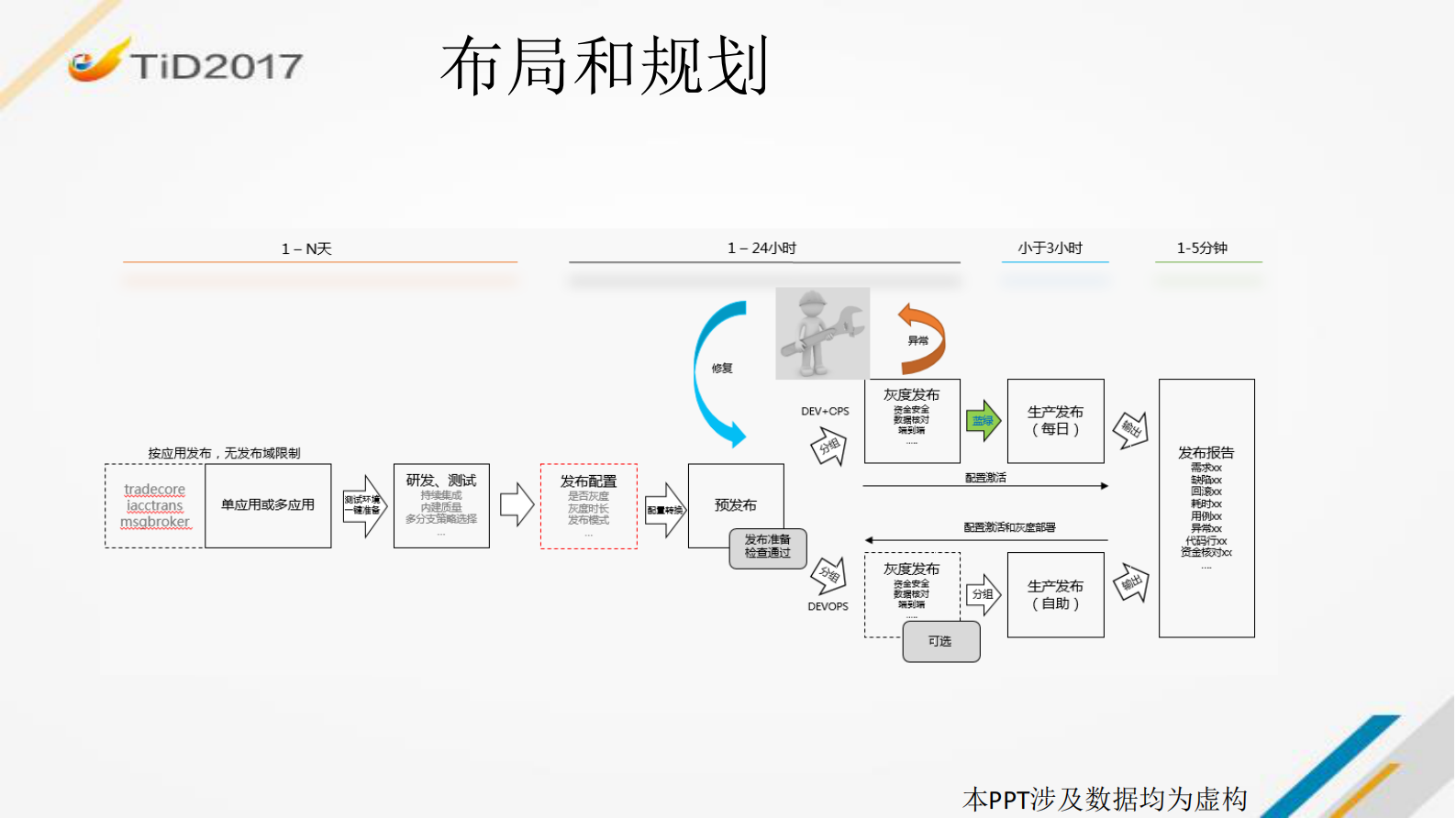 快速、低风险、高可用的软件发布过程探索_ITIL之家(www.itilzj.com)_ 第9页