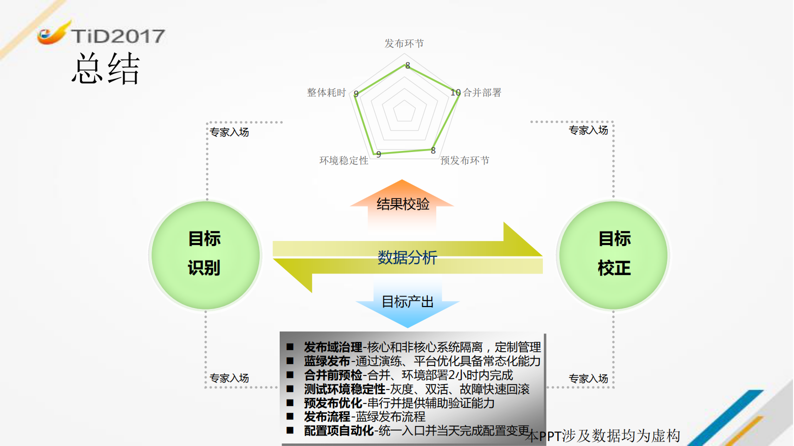 快速、低风险、高可用的软件发布过程探索_ITIL之家(www.itilzj.com)_ 第10页
