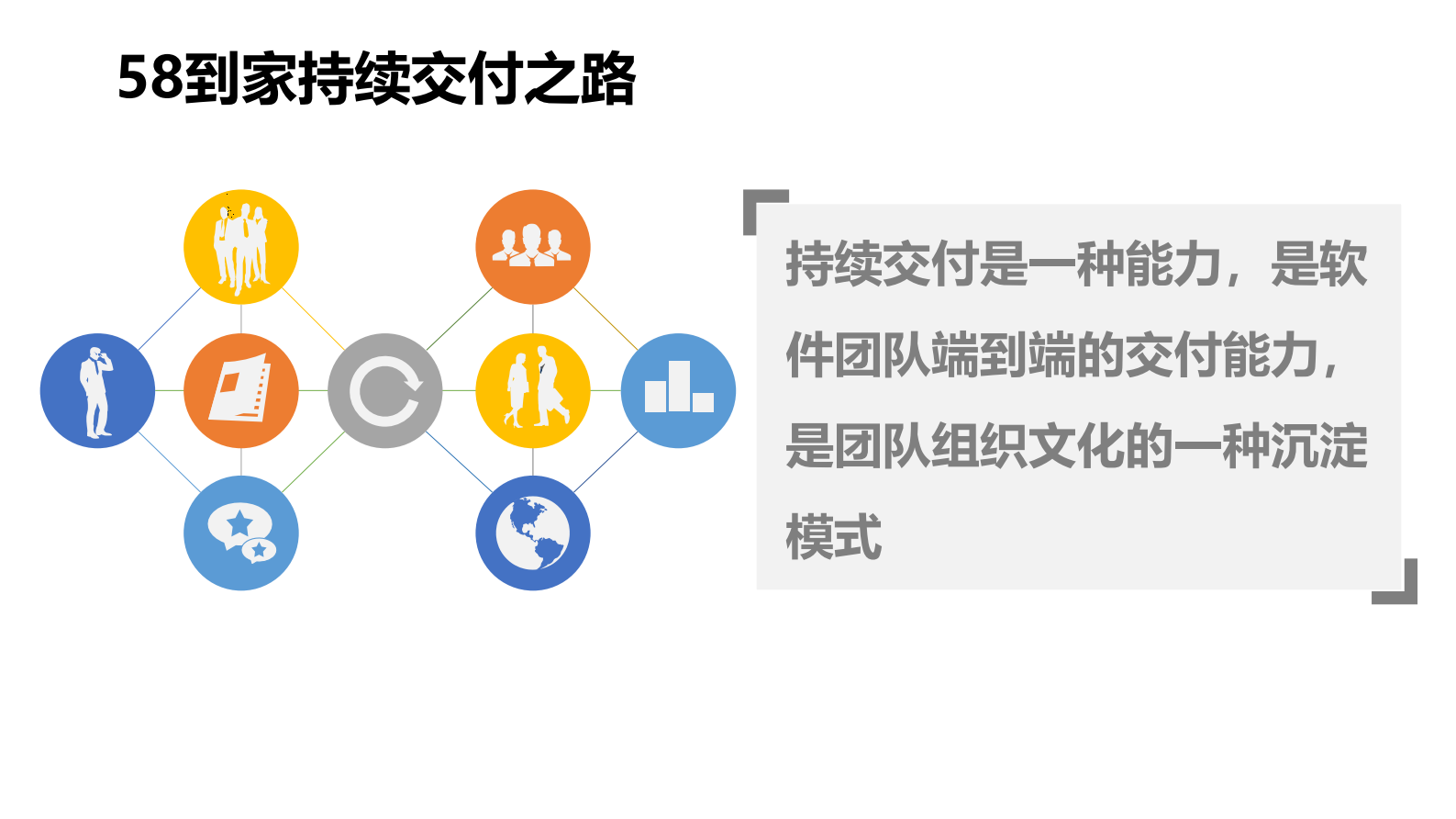58到家研发效能体系团队文化的刻画_ITIL之家(www.itilzj.com)_ 第6页