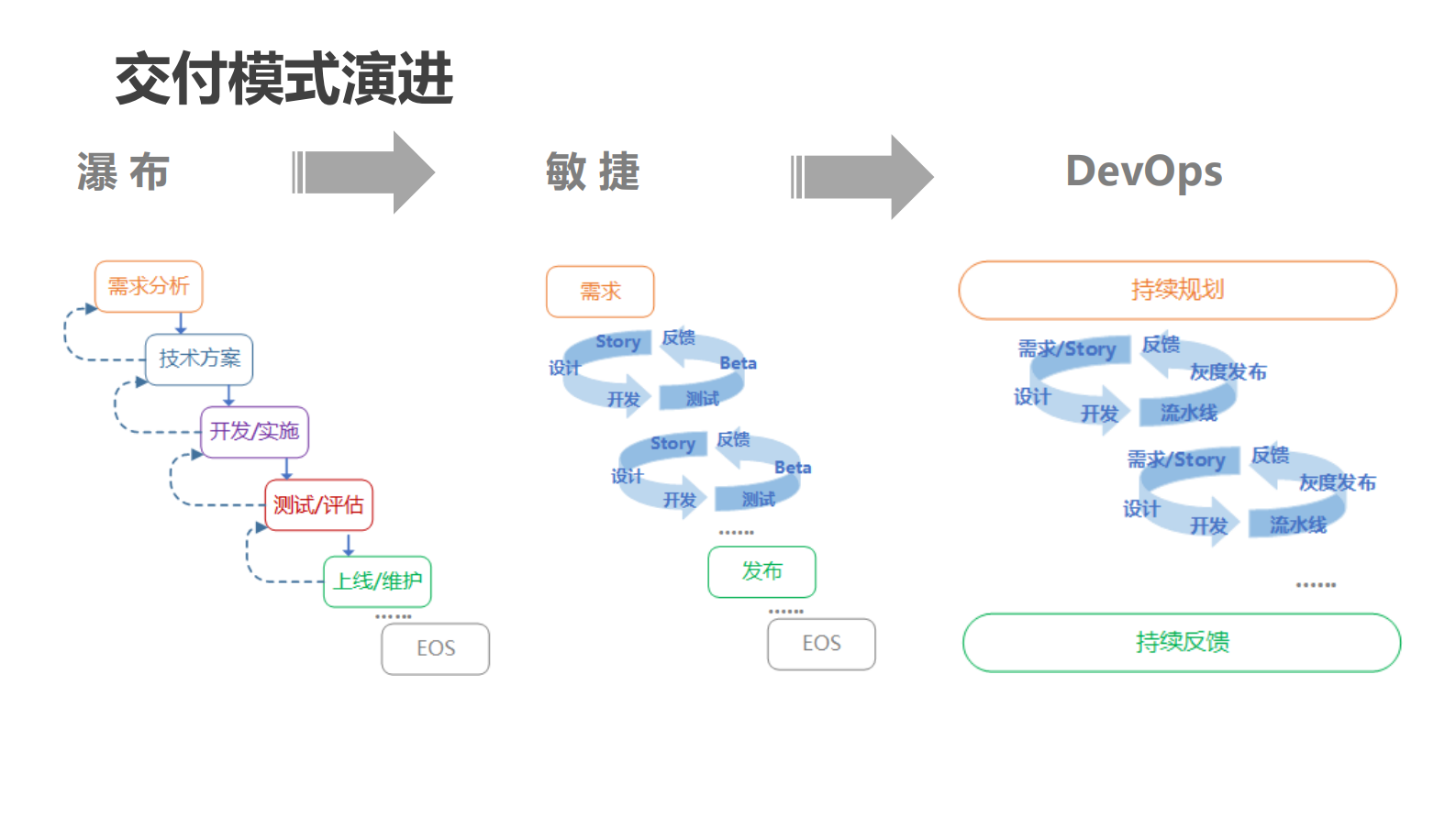 58到家研发效能体系团队文化的刻画_ITIL之家(www.itilzj.com)_ 第10页