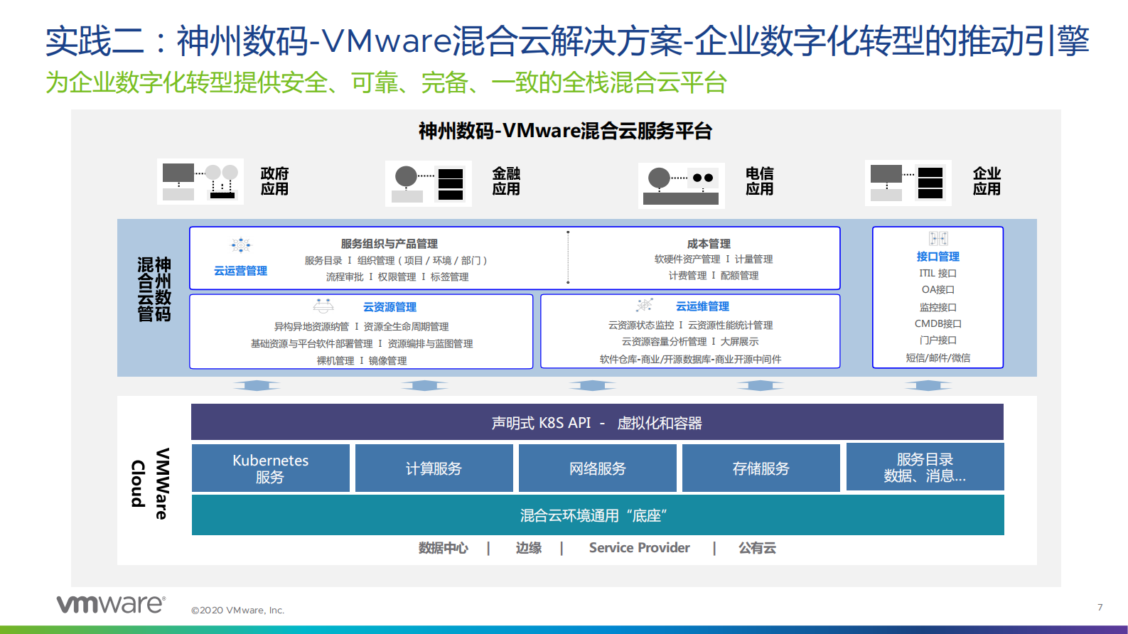 企业应用现代化的技术实践_ITIL之家(www.itilzj.com)_ 第7页