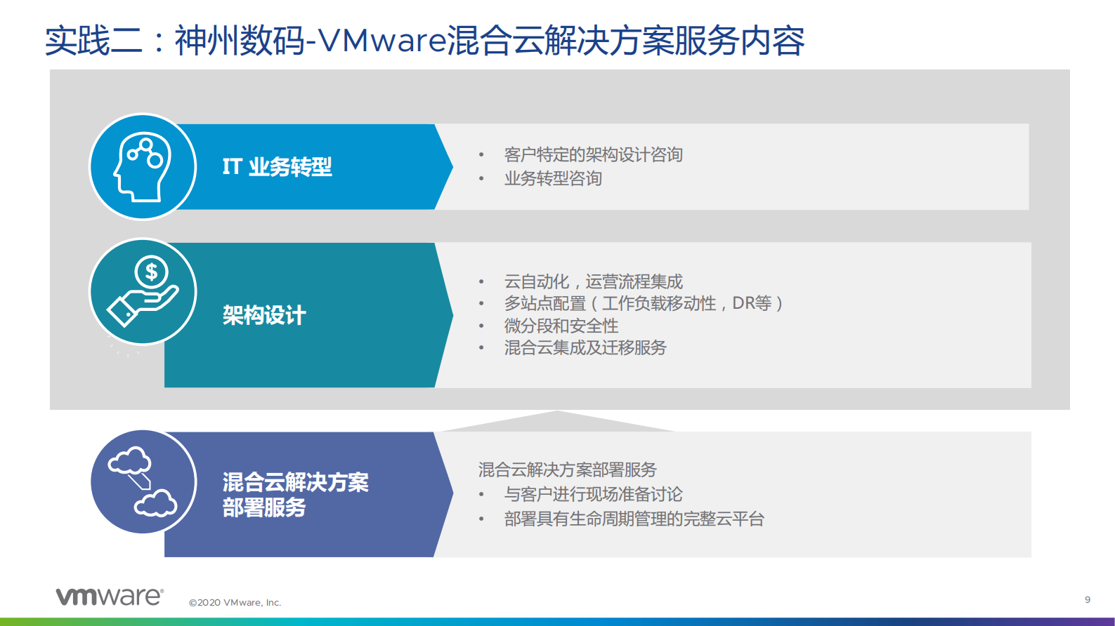 企业应用现代化的技术实践_ITIL之家(www.itilzj.com)_ 第9页
