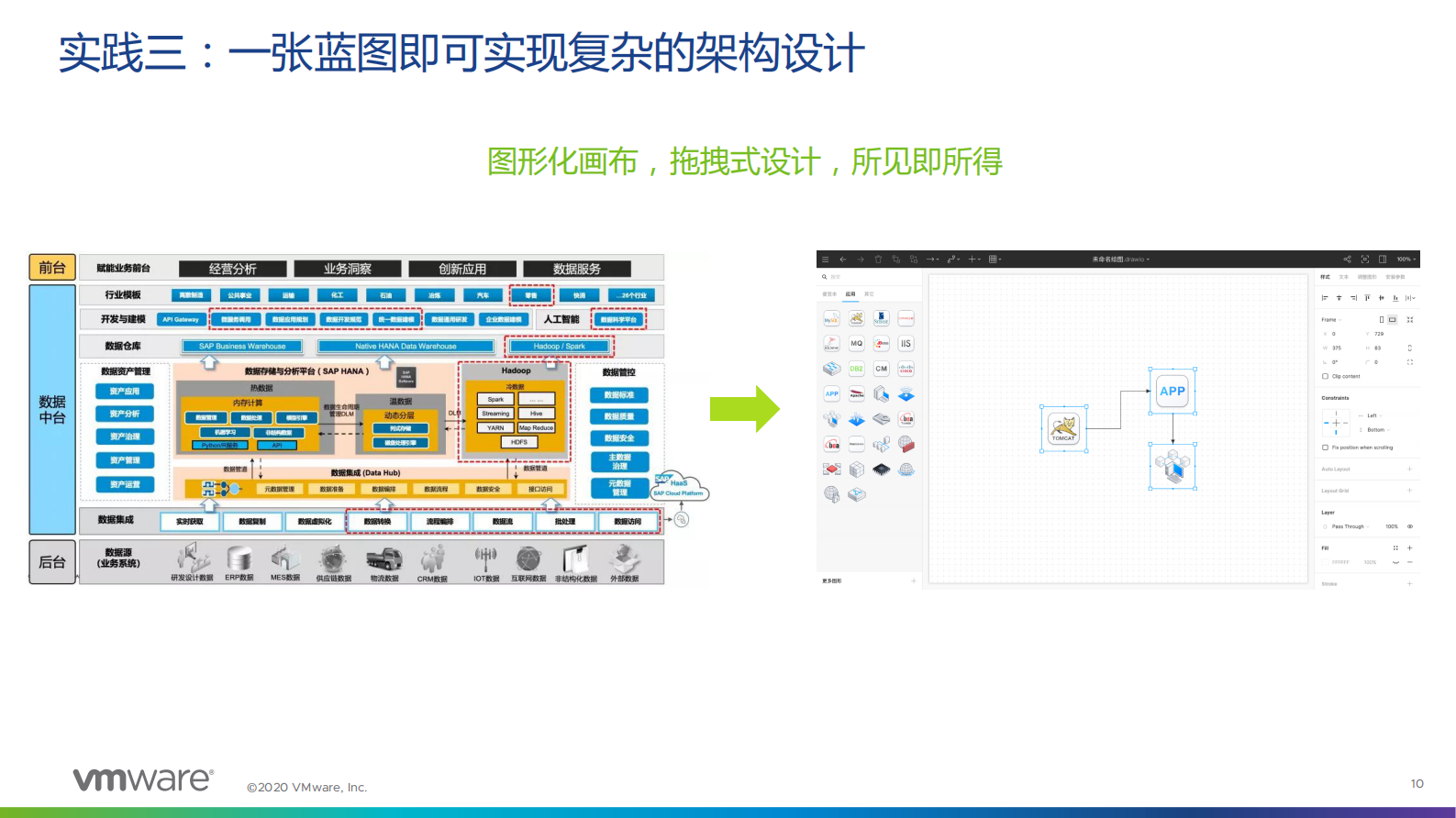 企业应用现代化的技术实践_ITIL之家(www.itilzj.com)_ 第10页