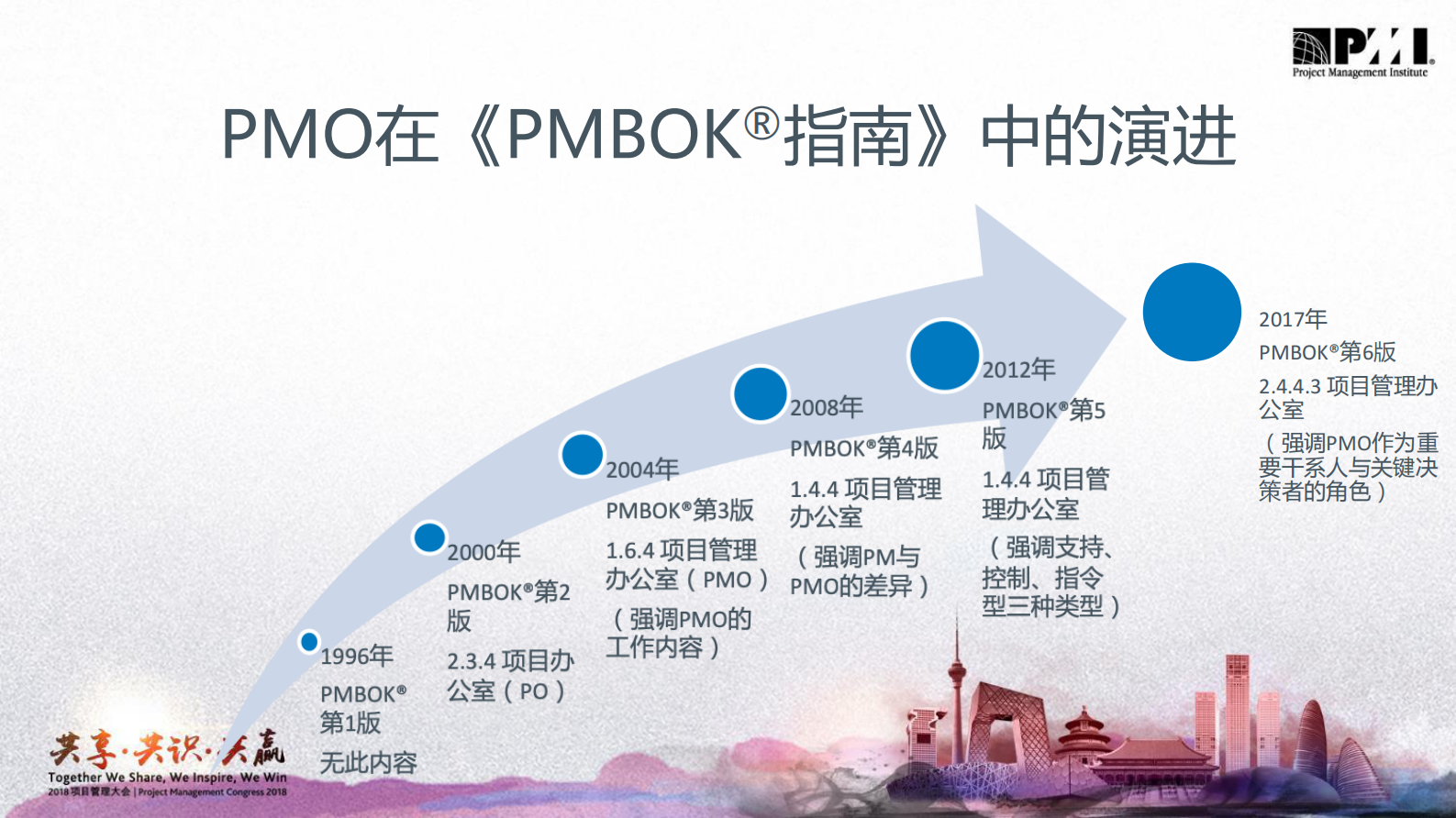 PMO+胜任力调查与职业发展展望_ITIL之家(www.itilzj.com)_ 第5页