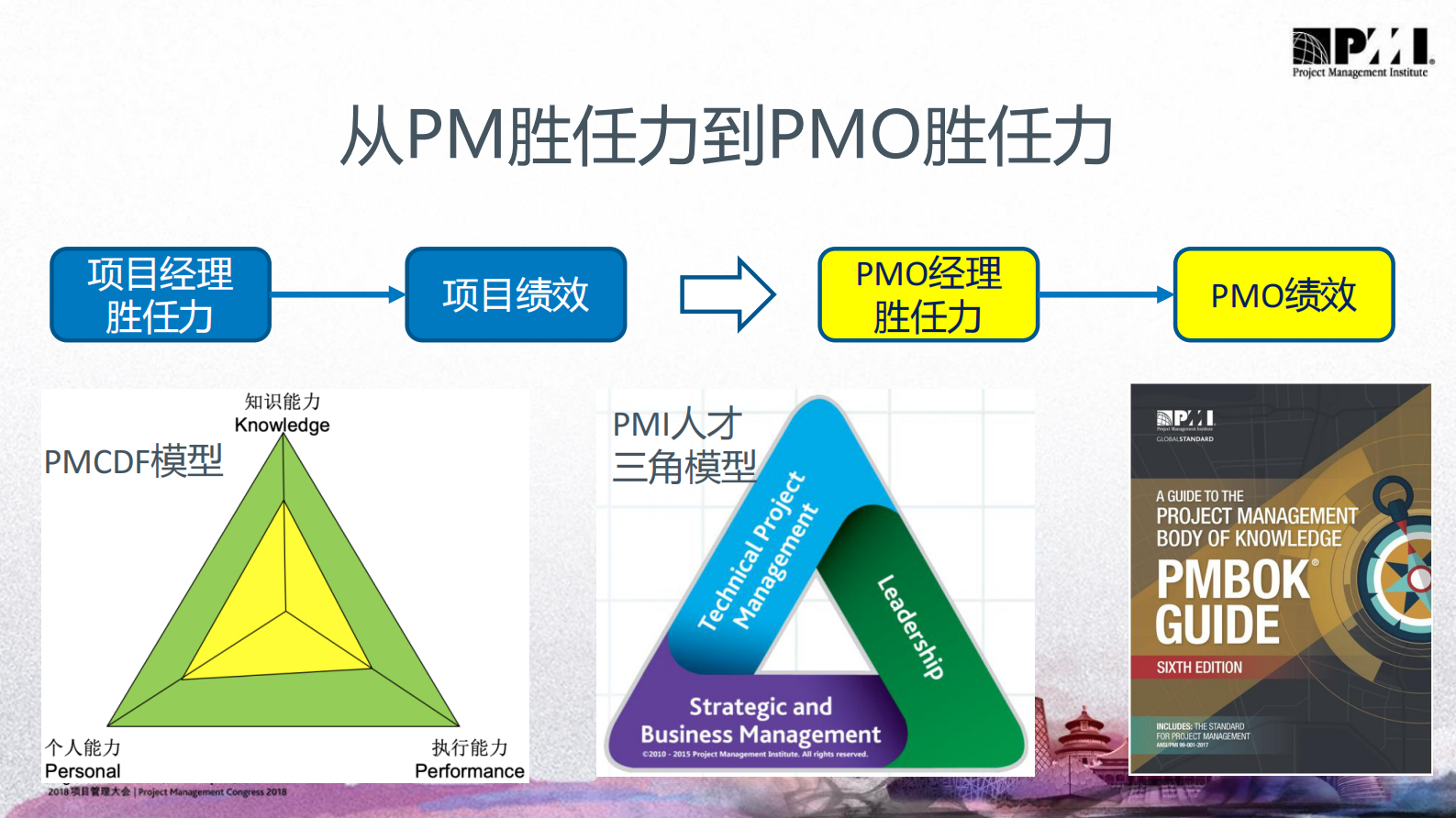 PMO+胜任力调查与职业发展展望_ITIL之家(www.itilzj.com)_ 第8页