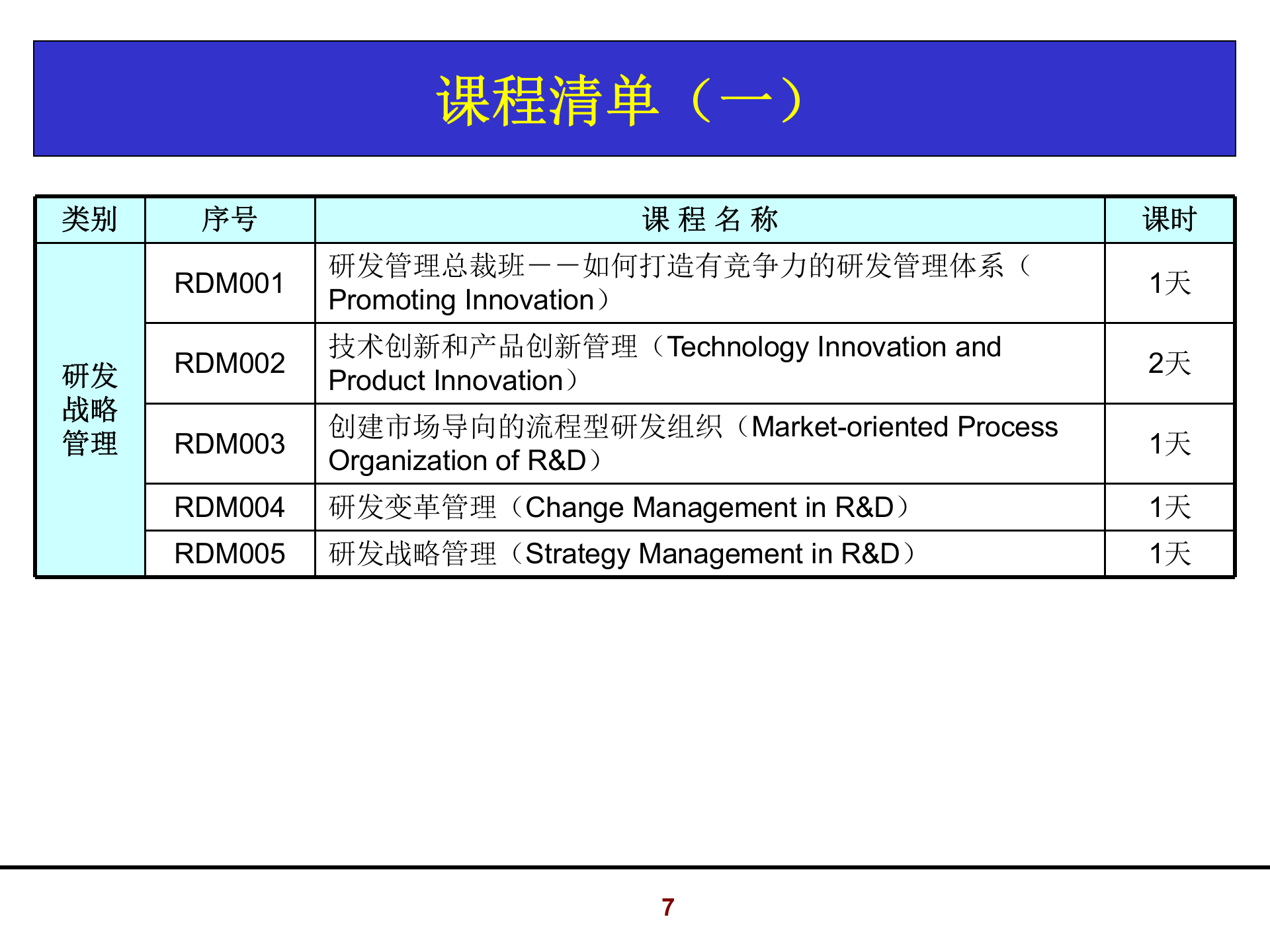 002+华成技术创新与研发战略管理_ITIL之家(www.itilzj.com)_ 第7页