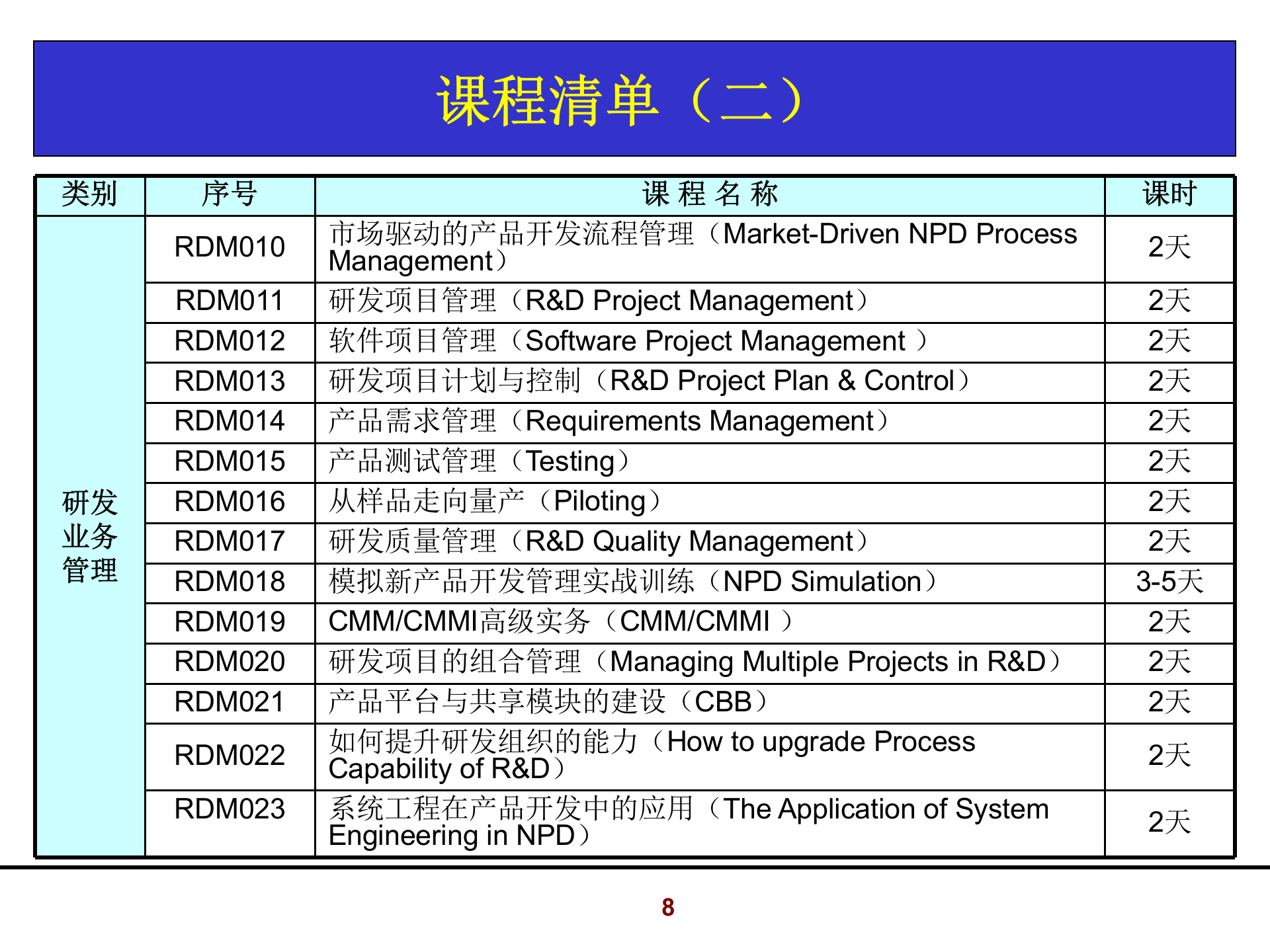 002+华成技术创新与研发战略管理_ITIL之家(www.itilzj.com)_ 第8页