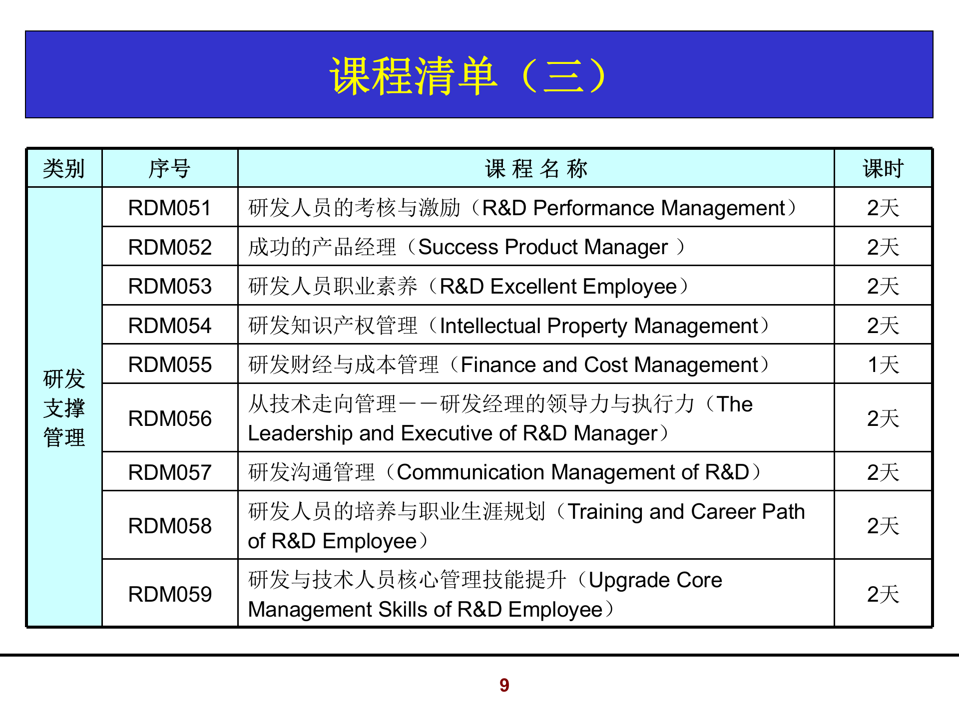 002+华成技术创新与研发战略管理_ITIL之家(www.itilzj.com)_ 第9页