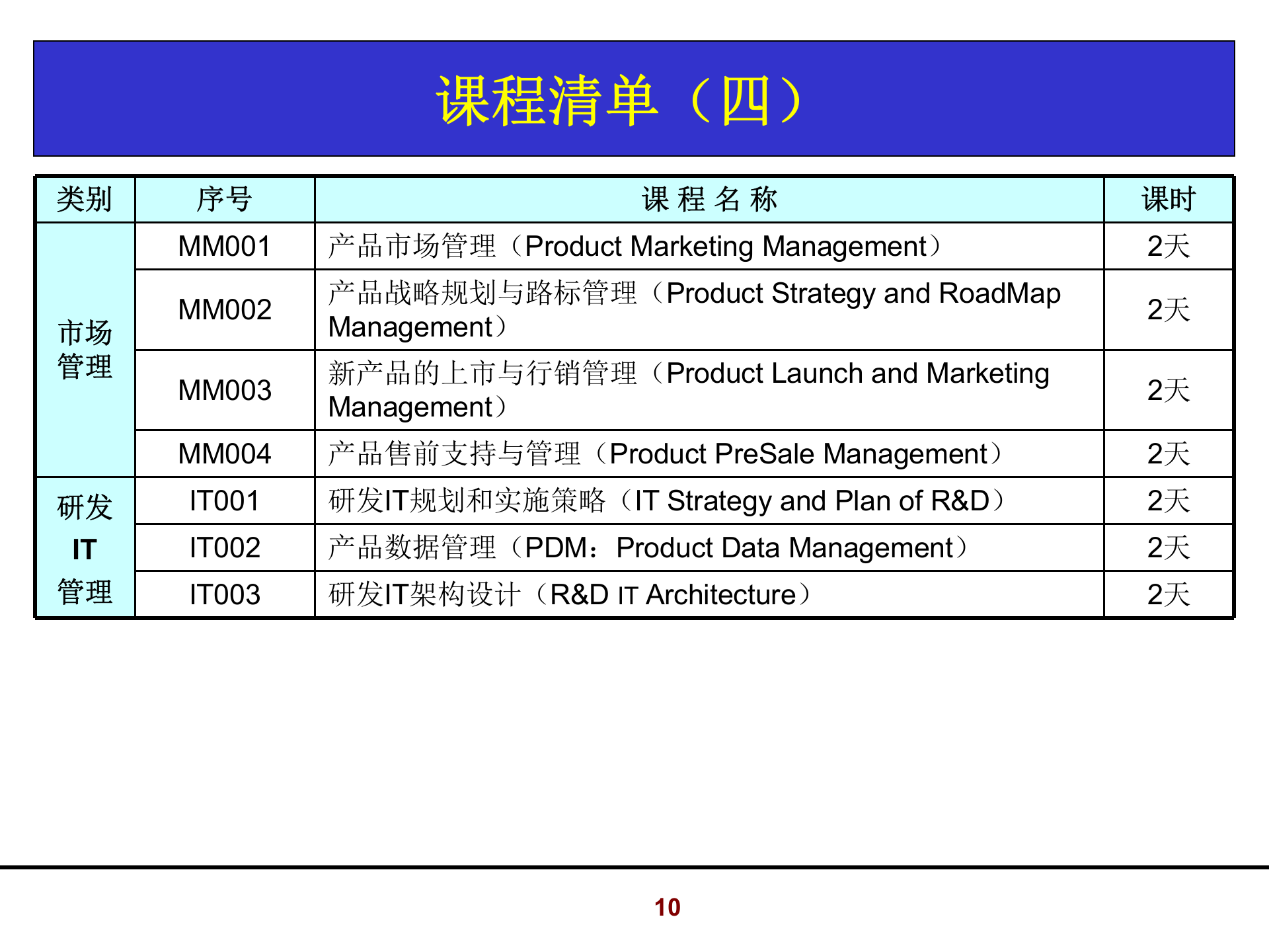 002+华成技术创新与研发战略管理_ITIL之家(www.itilzj.com)_ 第10页