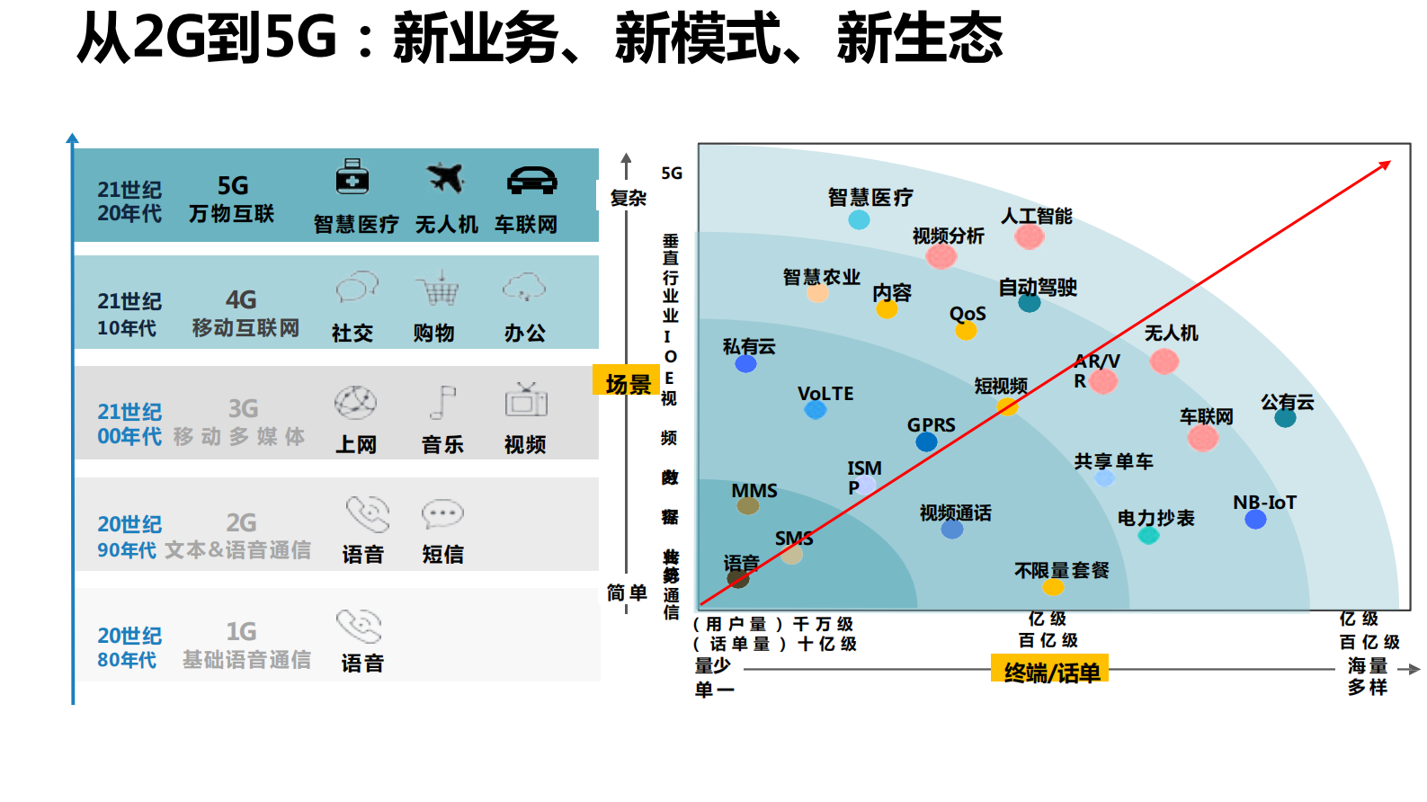 北京移动业务支撑系统DevOps+实践_ITIL之家(www.itilzj.com)_ 第5页