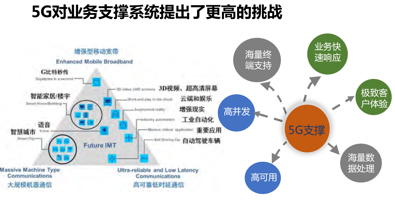 北京移动业务支撑系统DevOps+实践_ITIL之家(www.itilzj.com)_ 第6页