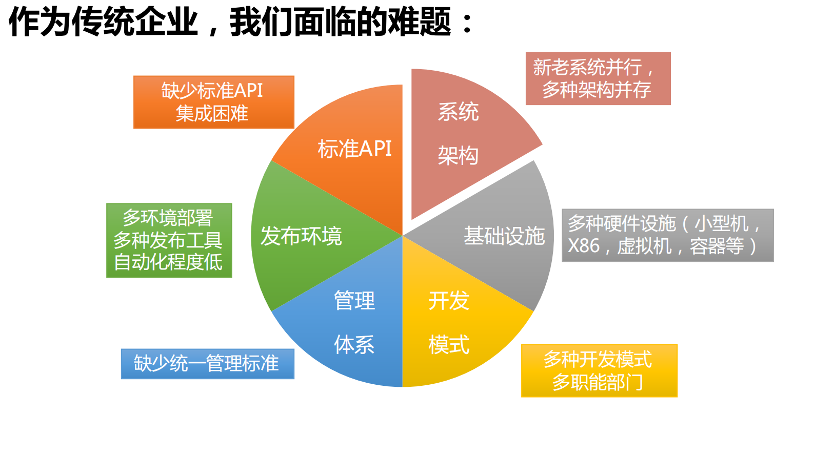 北京移动业务支撑系统DevOps+实践_ITIL之家(www.itilzj.com)_ 第8页