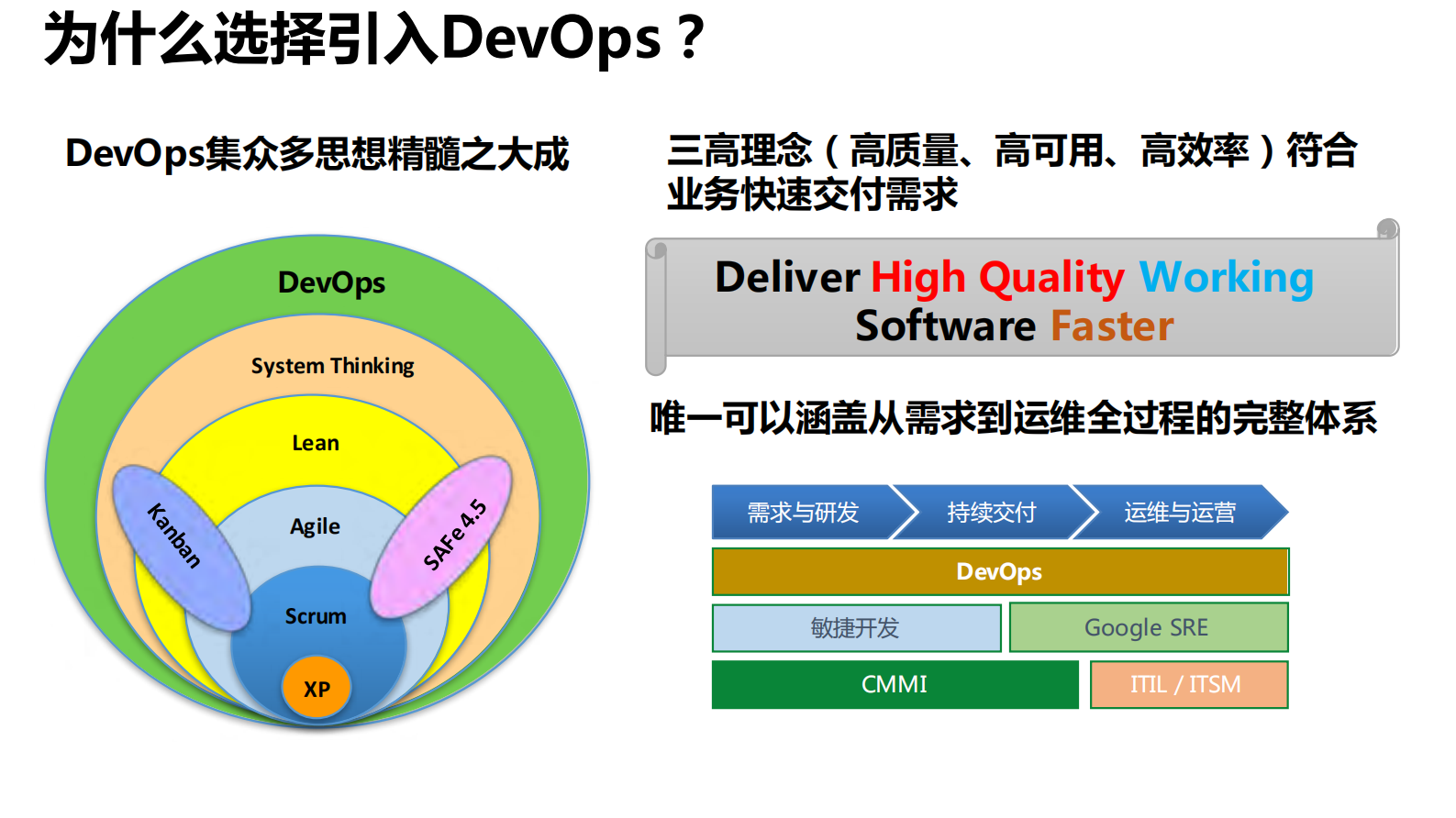 北京移动业务支撑系统DevOps+实践_ITIL之家(www.itilzj.com)_ 第9页