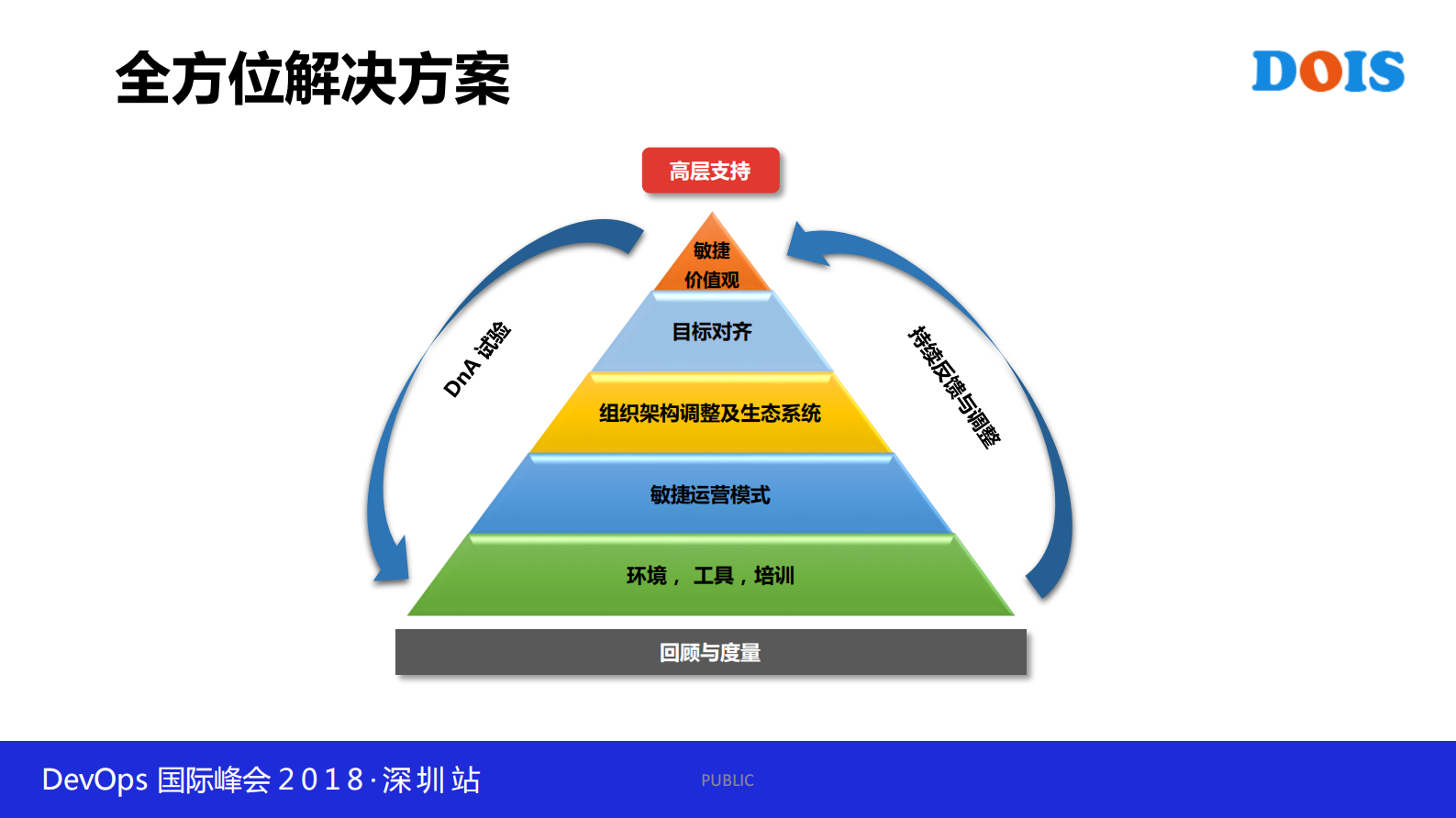业技融合大型银行的敏捷转型之路_ITIL之家(www.itilzj.com)_ 第9页