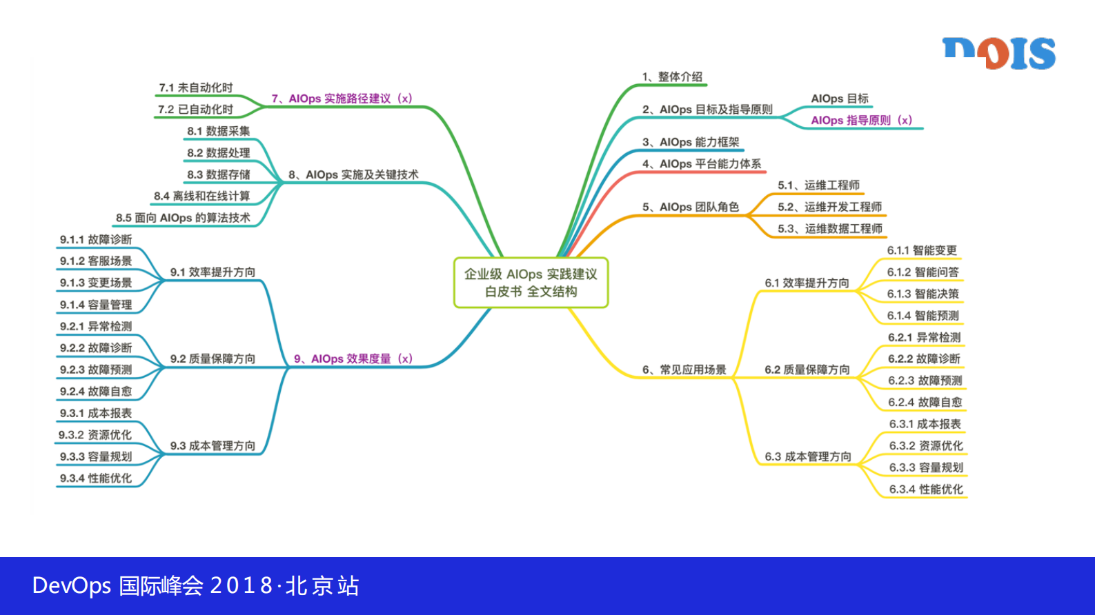 解读企业级AIOps实施建议白皮书_ITIL之家(www.itilzj.com)_ 第3页