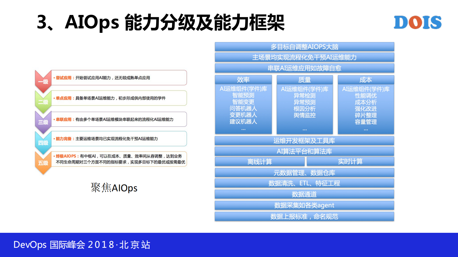 解读企业级AIOps实施建议白皮书_ITIL之家(www.itilzj.com)_ 第6页