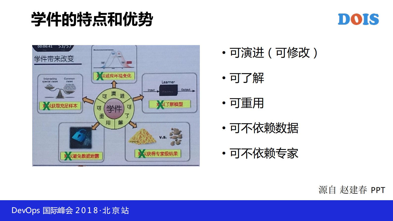 解读企业级AIOps实施建议白皮书_ITIL之家(www.itilzj.com)_ 第9页