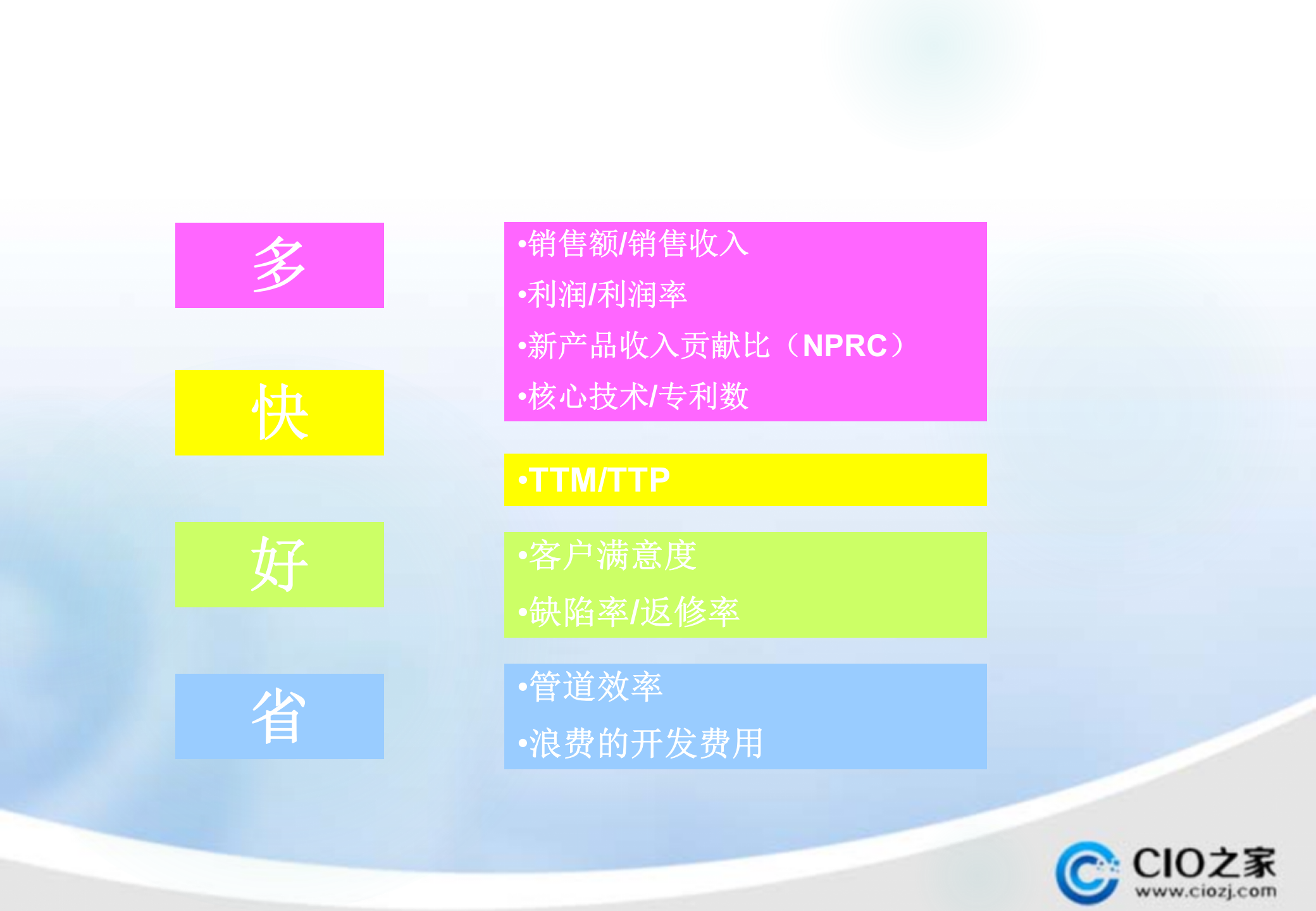 高效的研发管理体系_ITIL之家(www.itilzj.com)_ 第2页