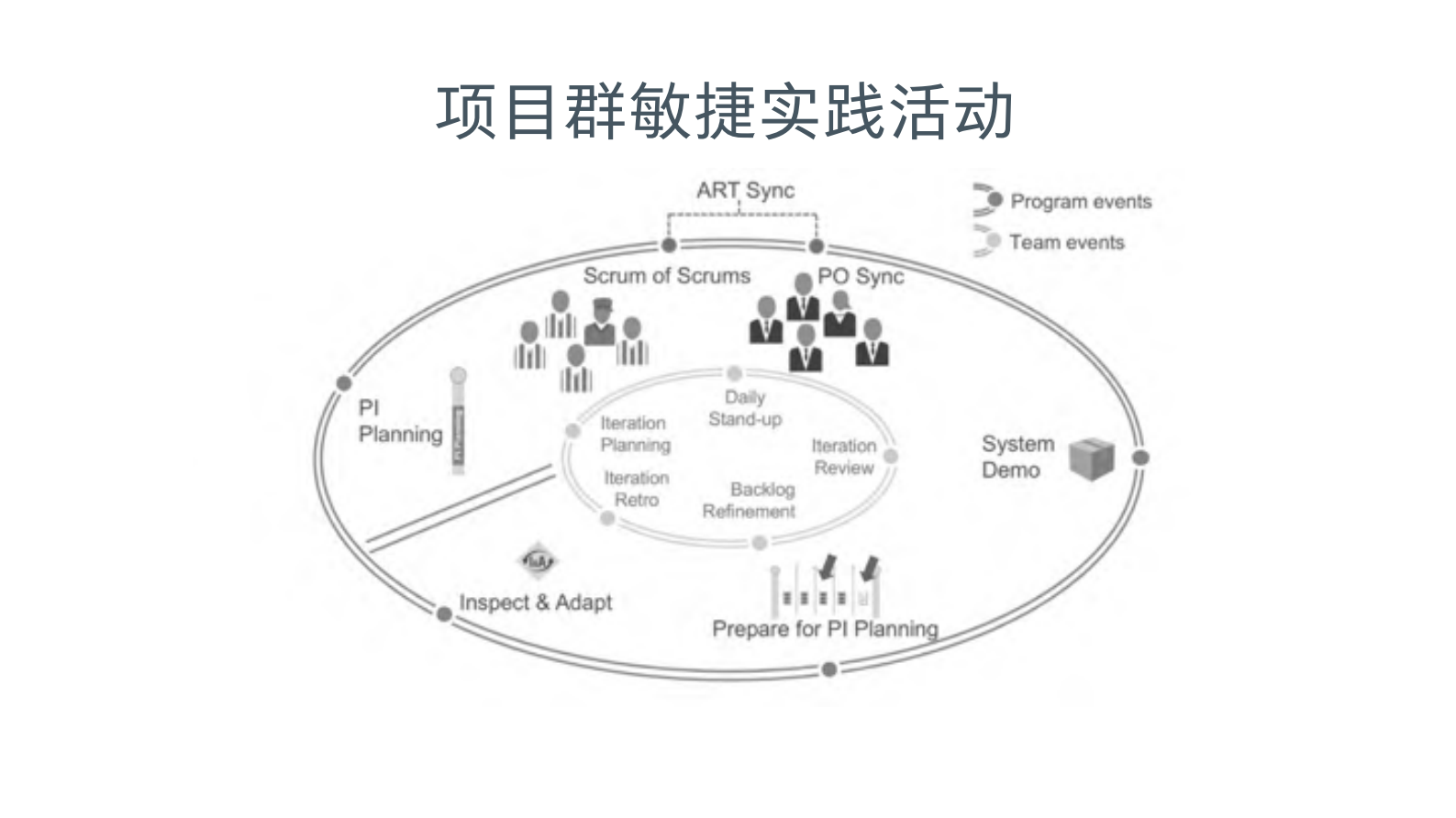 端到端的企业级敏捷实践_ITIL之家(www.itilzj.com)_ 第7页