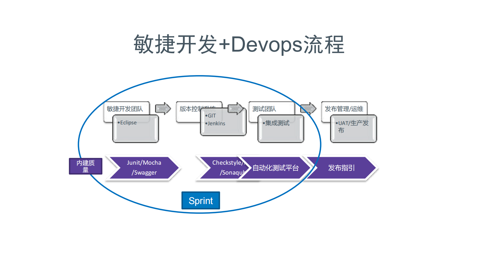 端到端的企业级敏捷实践_ITIL之家(www.itilzj.com)_ 第8页