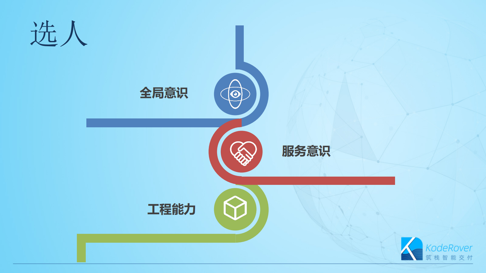企业如何搭建工程效率体系1.0_ITIL之家(www.itilzj.com)_ 第4页