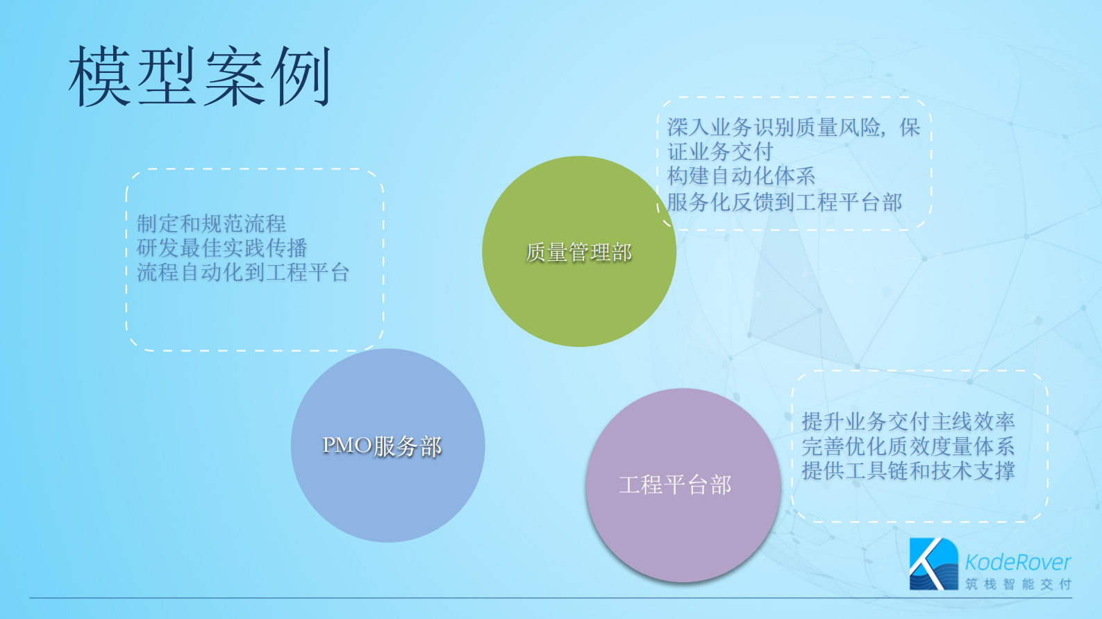 企业如何搭建工程效率体系1.0_ITIL之家(www.itilzj.com)_ 第6页