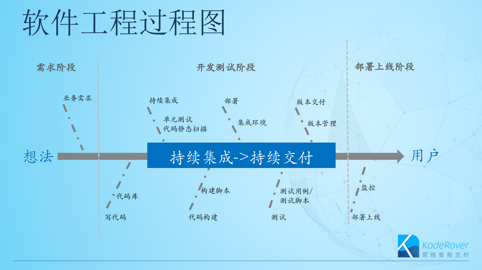 企业如何搭建工程效率体系1.0_ITIL之家(www.itilzj.com)_ 第8页