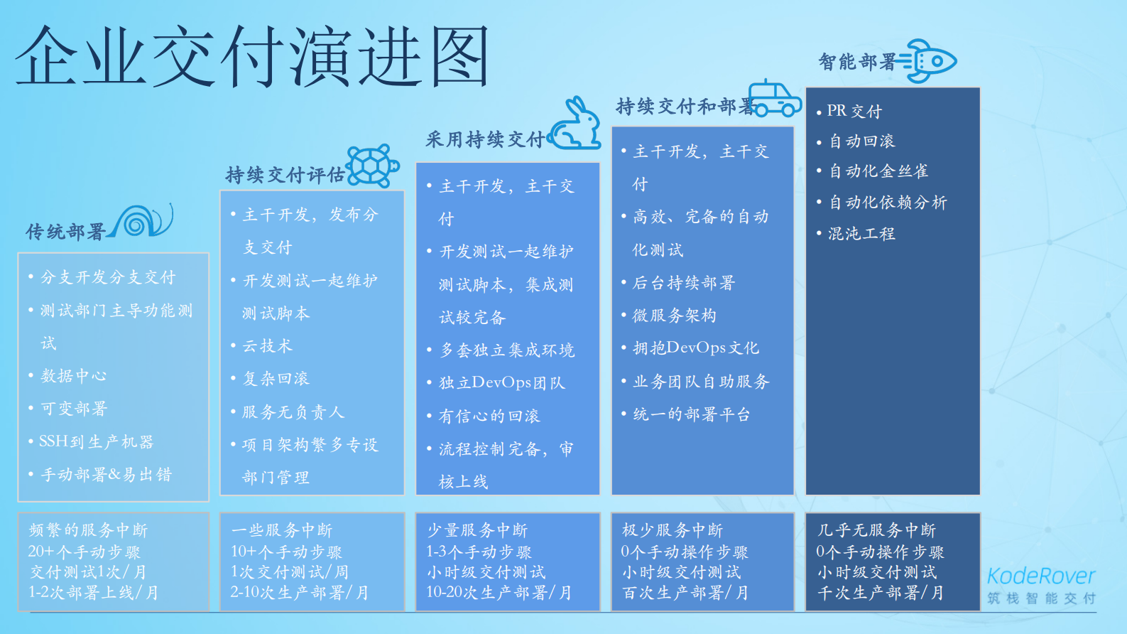 企业如何搭建工程效率体系1.0_ITIL之家(www.itilzj.com)_ 第9页