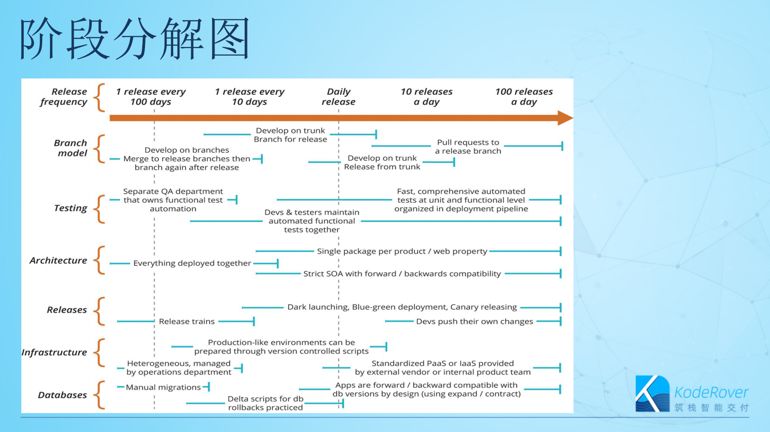 企业如何搭建工程效率体系1.0_ITIL之家(www.itilzj.com)_ 第10页