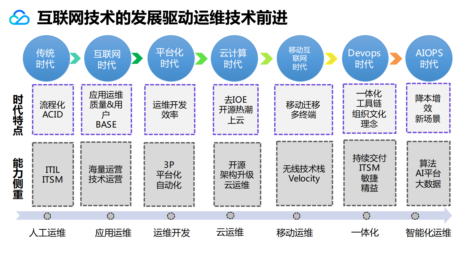 技术运营标准评估权威指南及案例解读_ITIL之家(www.itilzj.com)_ 第3页
