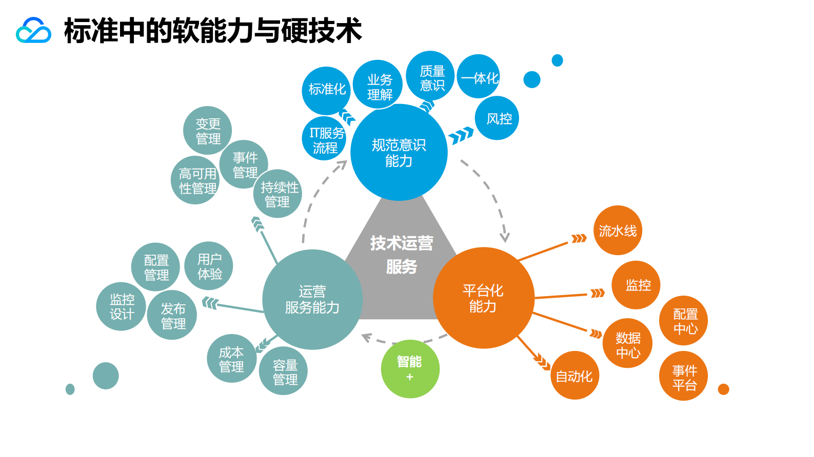 技术运营标准评估权威指南及案例解读_ITIL之家(www.itilzj.com)_ 第4页