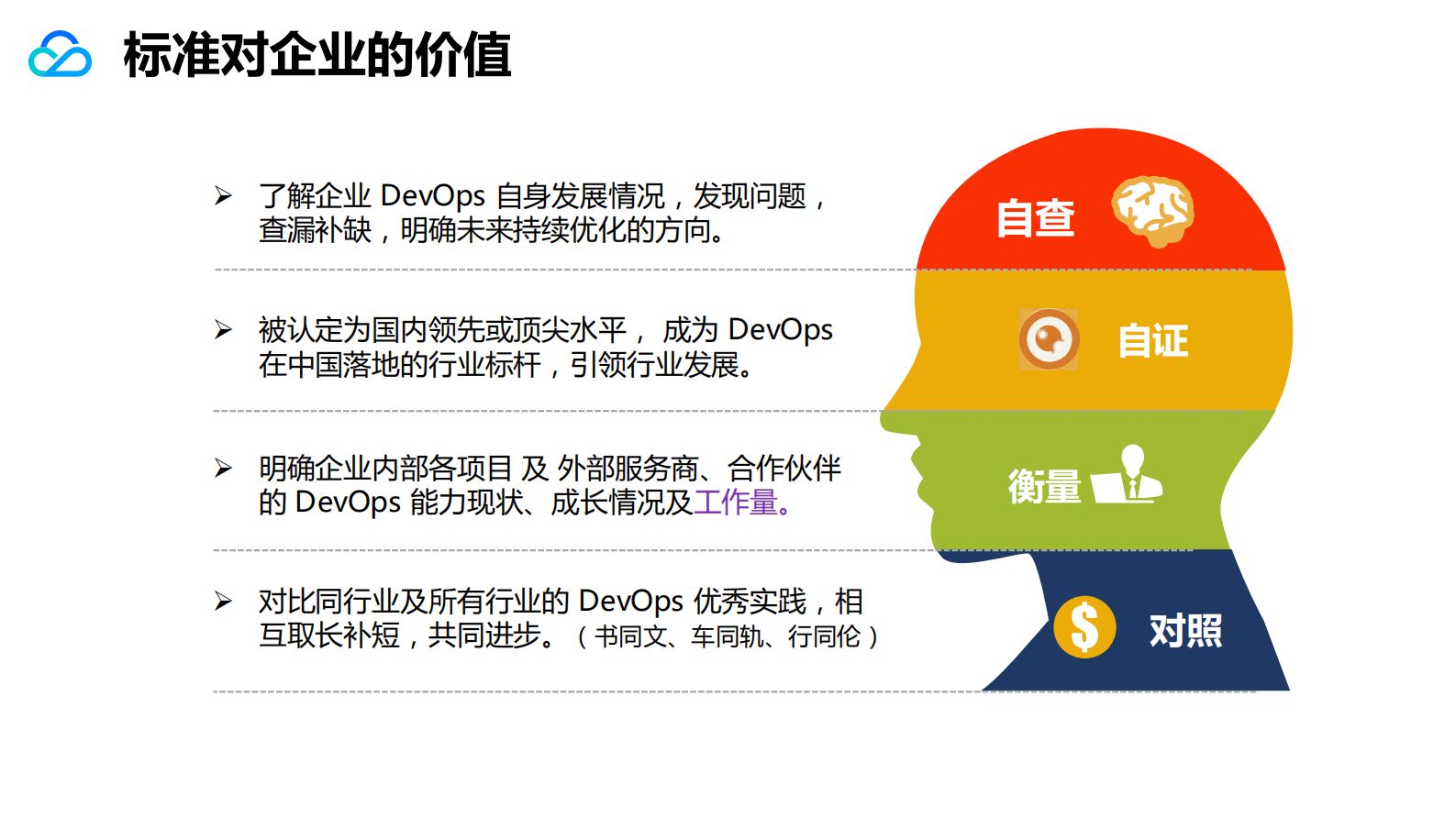 技术运营标准评估权威指南及案例解读_ITIL之家(www.itilzj.com)_ 第6页