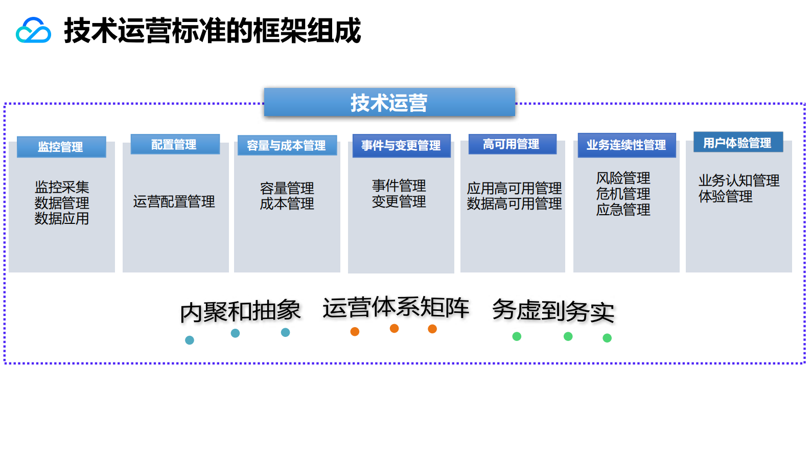 技术运营标准评估权威指南及案例解读_ITIL之家(www.itilzj.com)_ 第8页