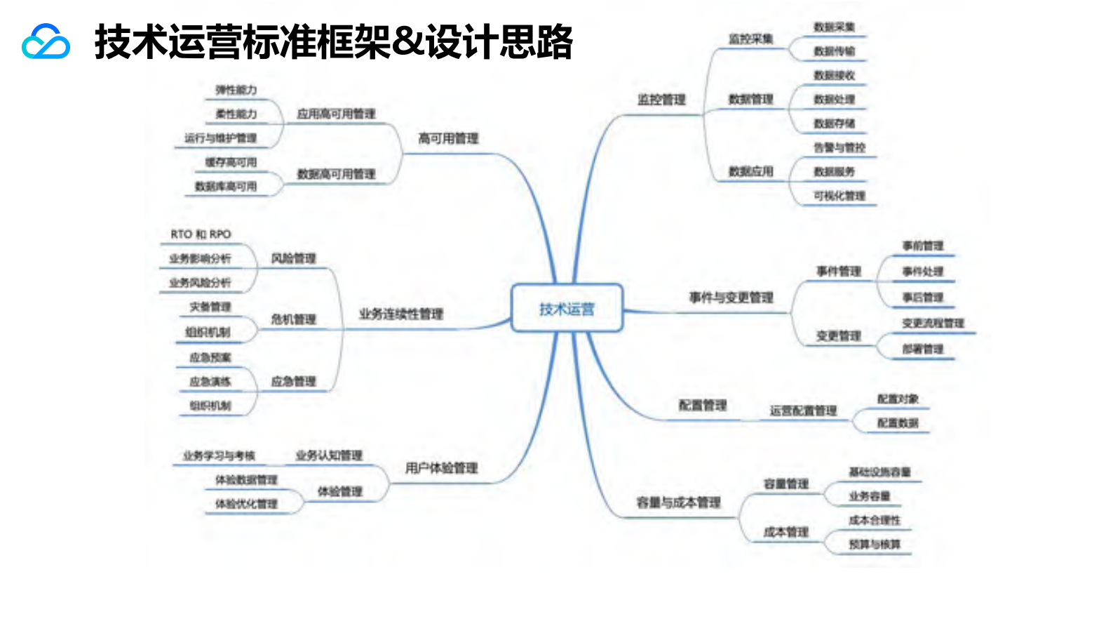 技术运营标准评估权威指南及案例解读_ITIL之家(www.itilzj.com)_ 第9页