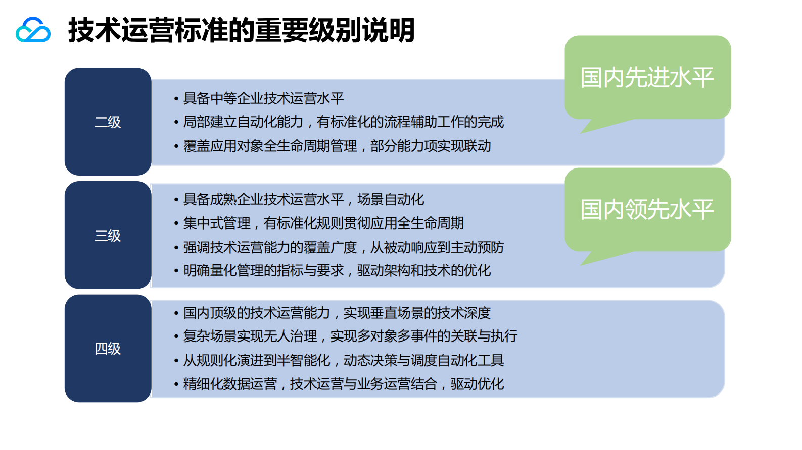 技术运营标准评估权威指南及案例解读_ITIL之家(www.itilzj.com)_ 第10页
