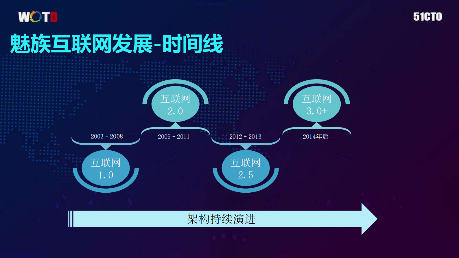 魅族持续集成及云端交付之路_ITIL之家(www.itilzj.com)_ 第3页