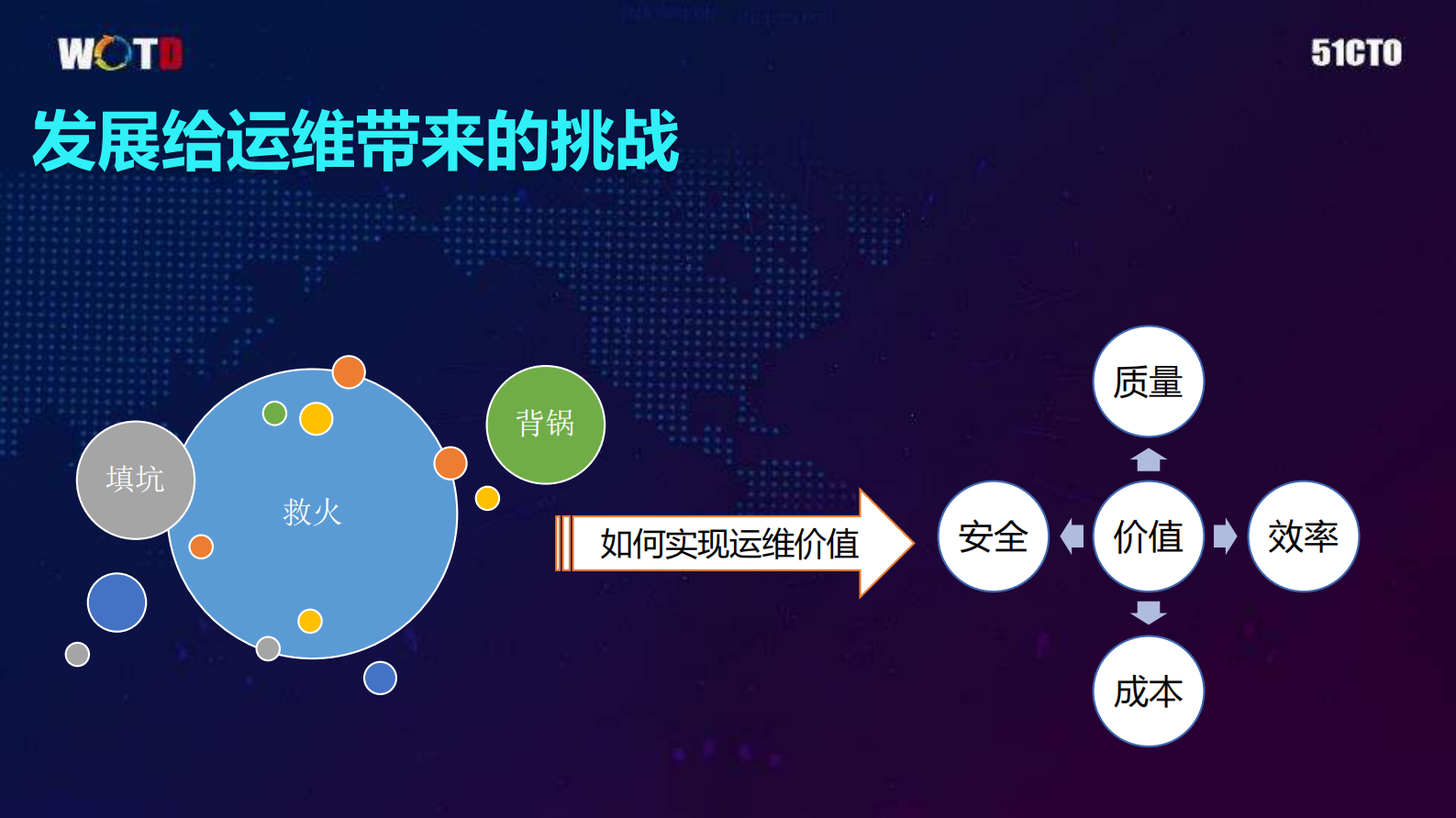 魅族持续集成及云端交付之路_ITIL之家(www.itilzj.com)_ 第4页