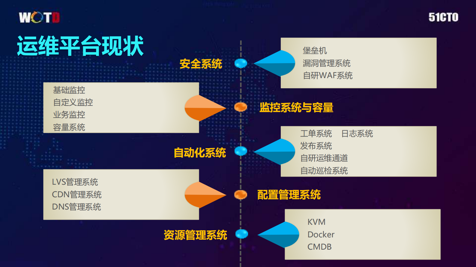 魅族持续集成及云端交付之路_ITIL之家(www.itilzj.com)_ 第5页