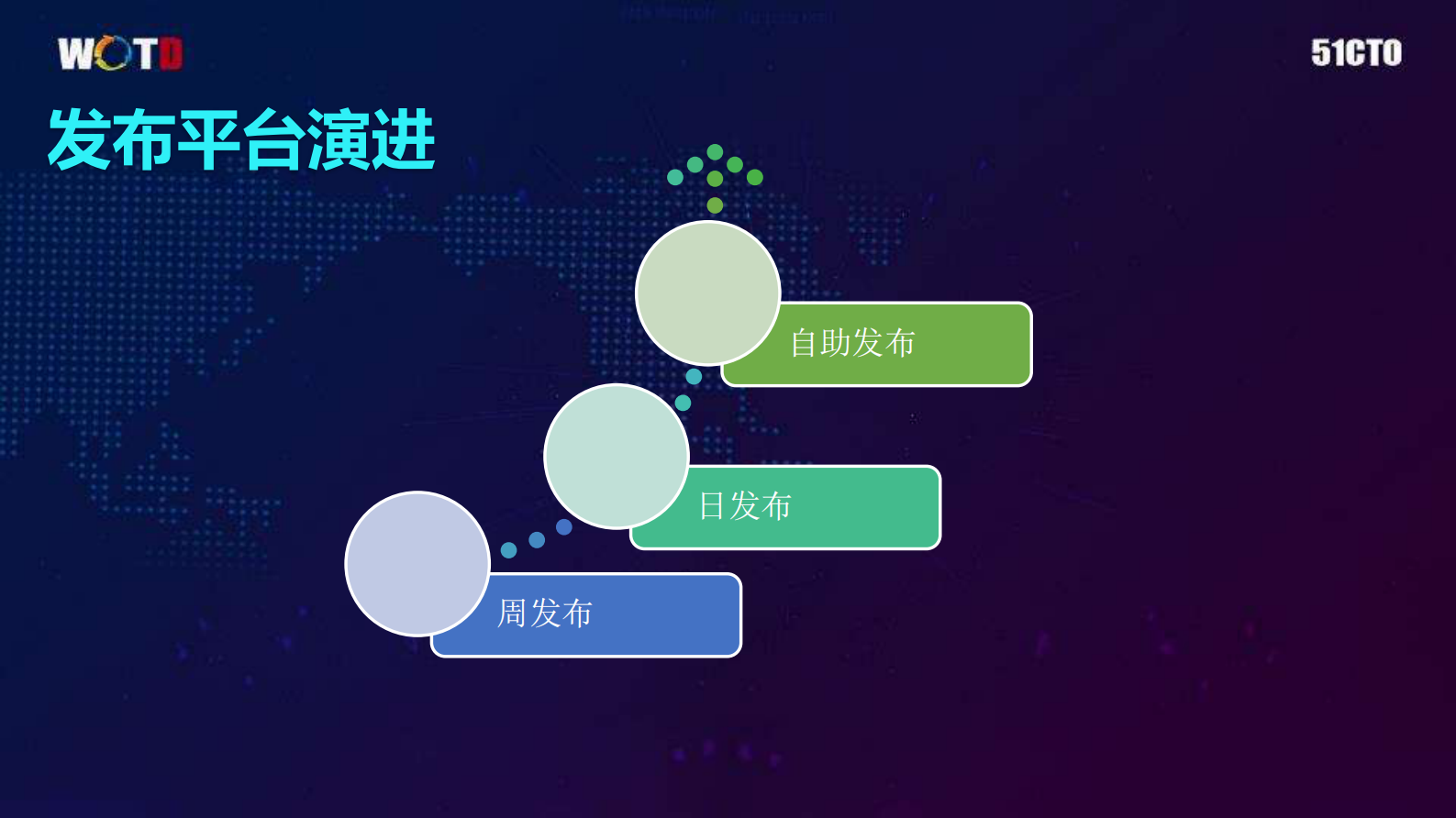 魅族持续集成及云端交付之路_ITIL之家(www.itilzj.com)_ 第6页