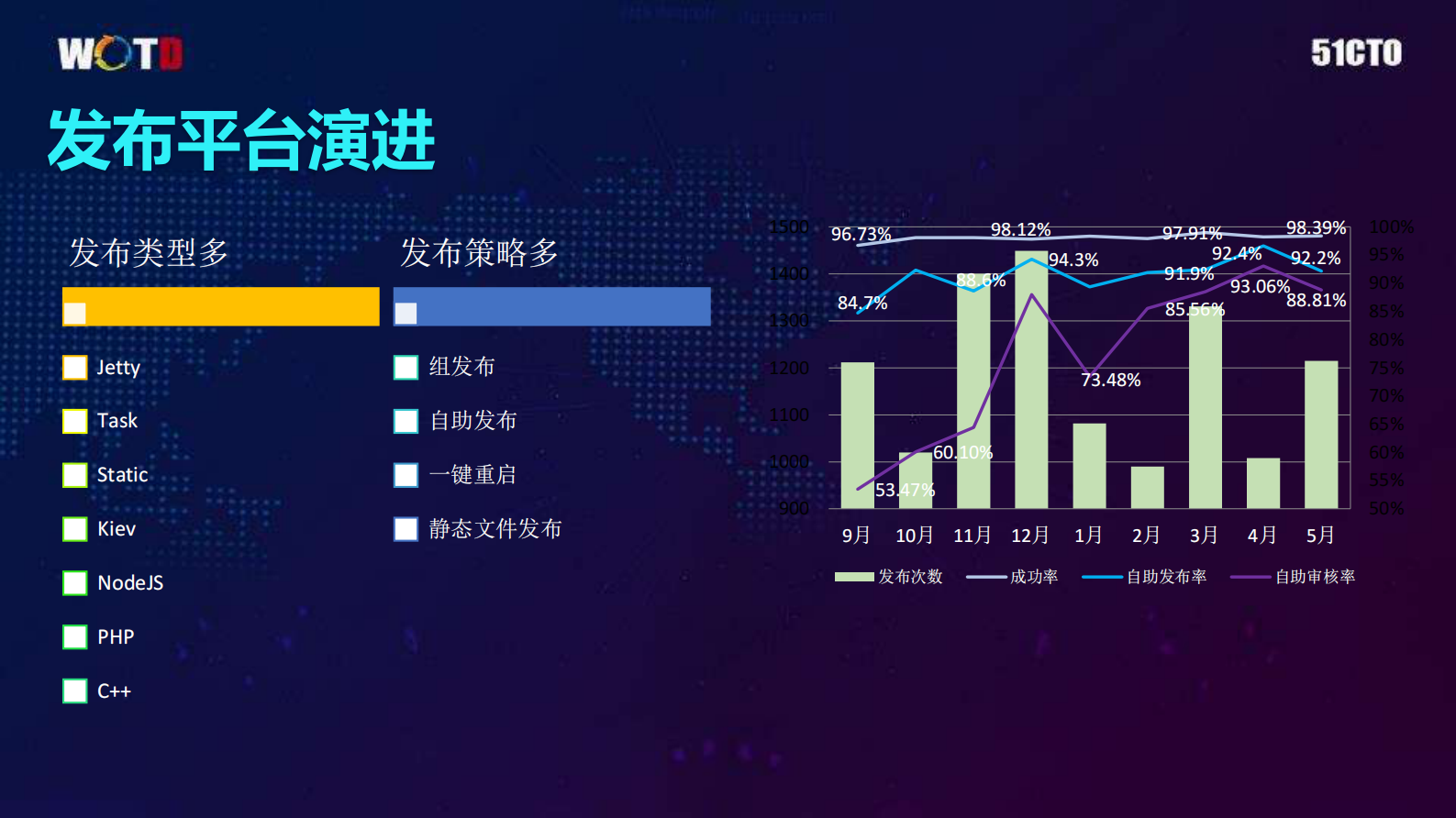魅族持续集成及云端交付之路_ITIL之家(www.itilzj.com)_ 第7页