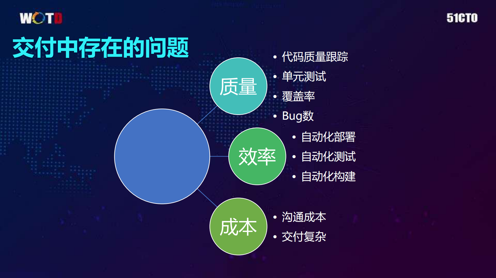 魅族持续集成及云端交付之路_ITIL之家(www.itilzj.com)_ 第9页