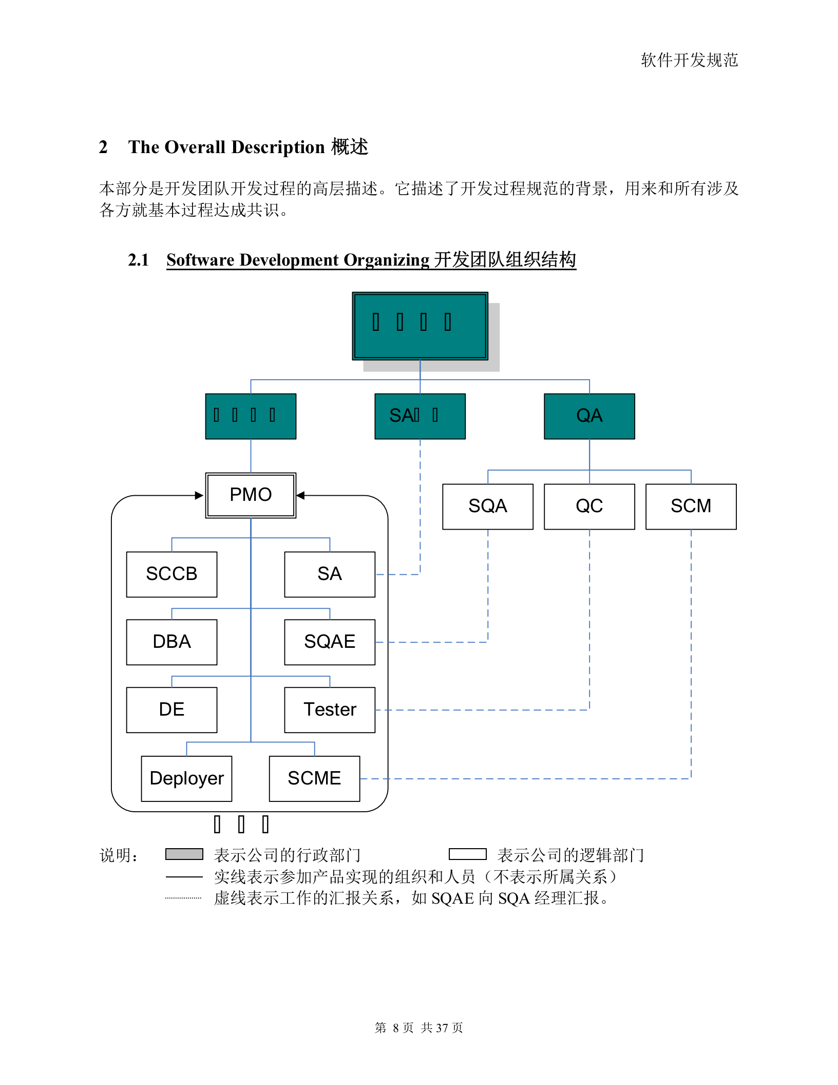 软件开发规范整体规范_ITIL之家(www.itilzj.com)_ 第8页