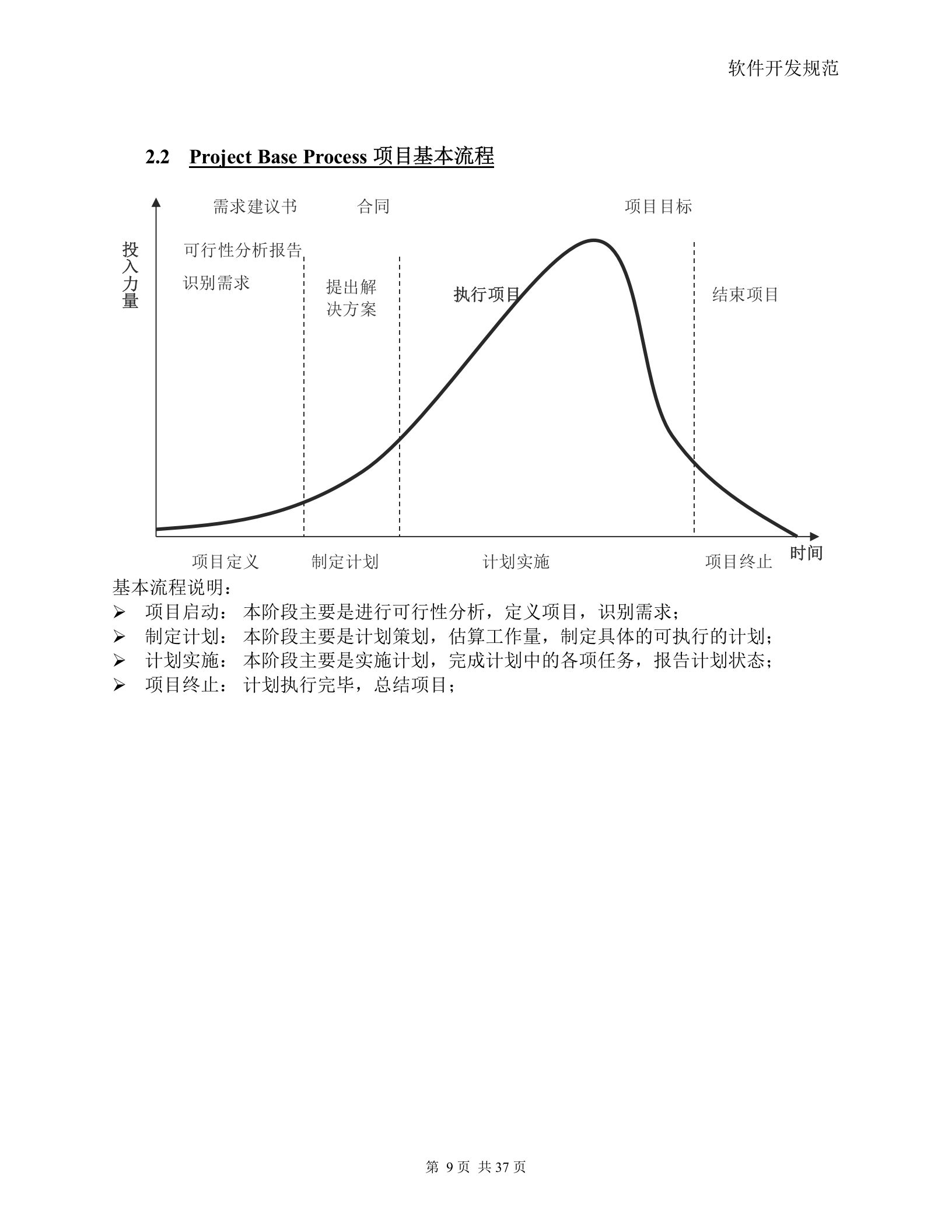 软件开发规范整体规范_ITIL之家(www.itilzj.com)_ 第9页