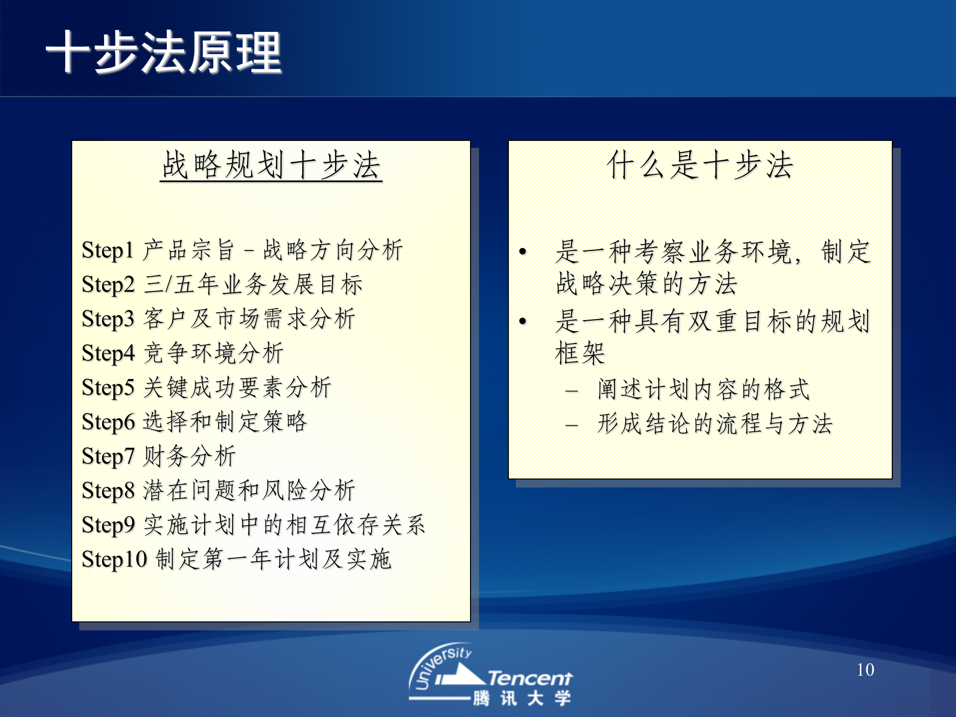 产品规划方法论_ITIL之家(www.itilzj.com)_ 第10页