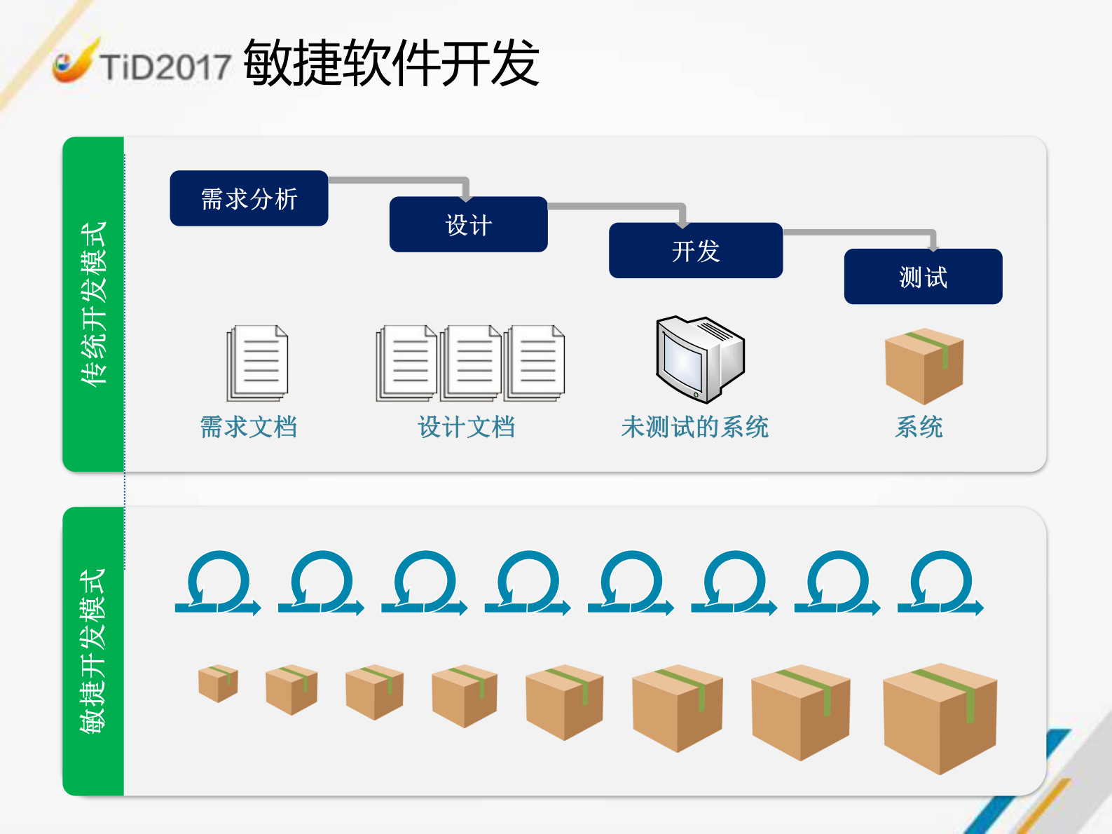 高质量产品的保证_ITIL之家(www.itilzj.com)_ 第5页