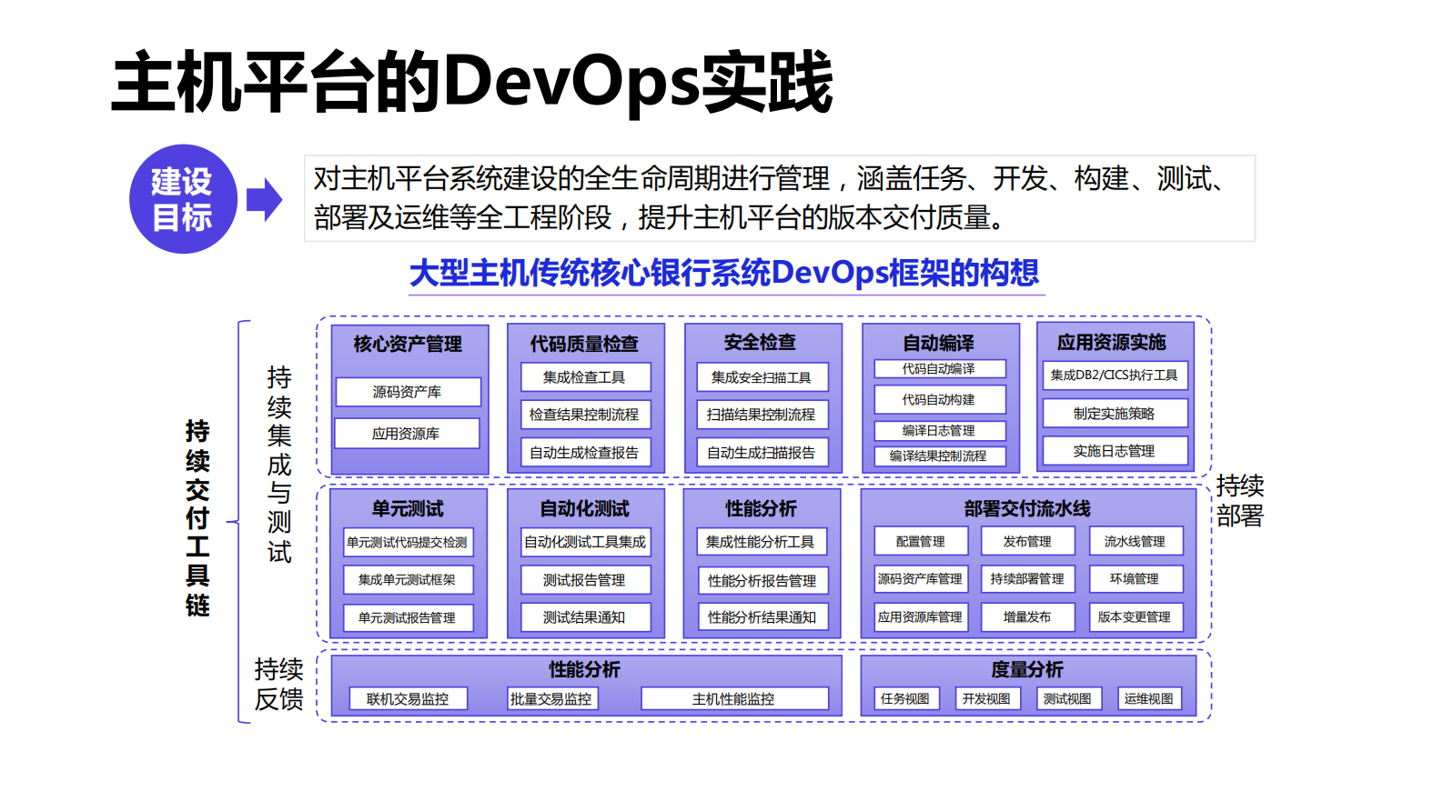 大型银行DevOps落地的最佳实践_ITIL之家(www.itilzj.com)_ 第5页